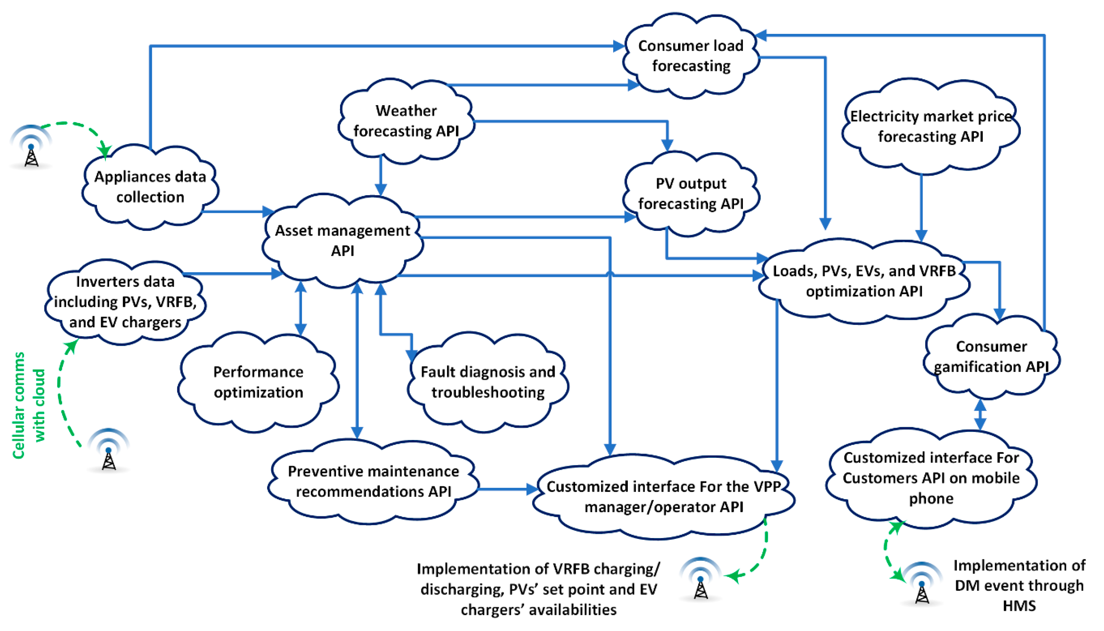 Energies 14 01113 g008
