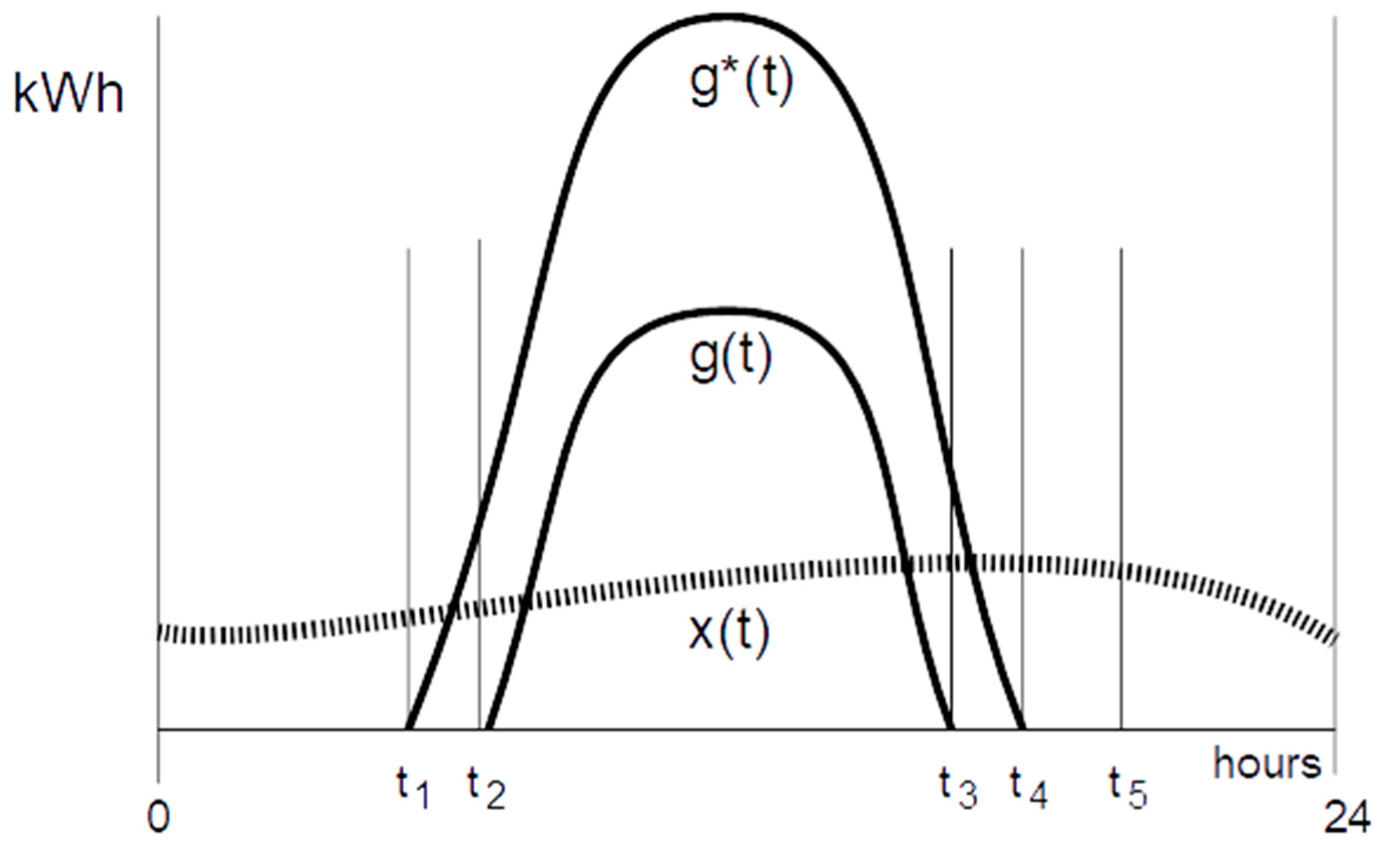 Energies 14 01114 g002 Energies 14 01114 g002