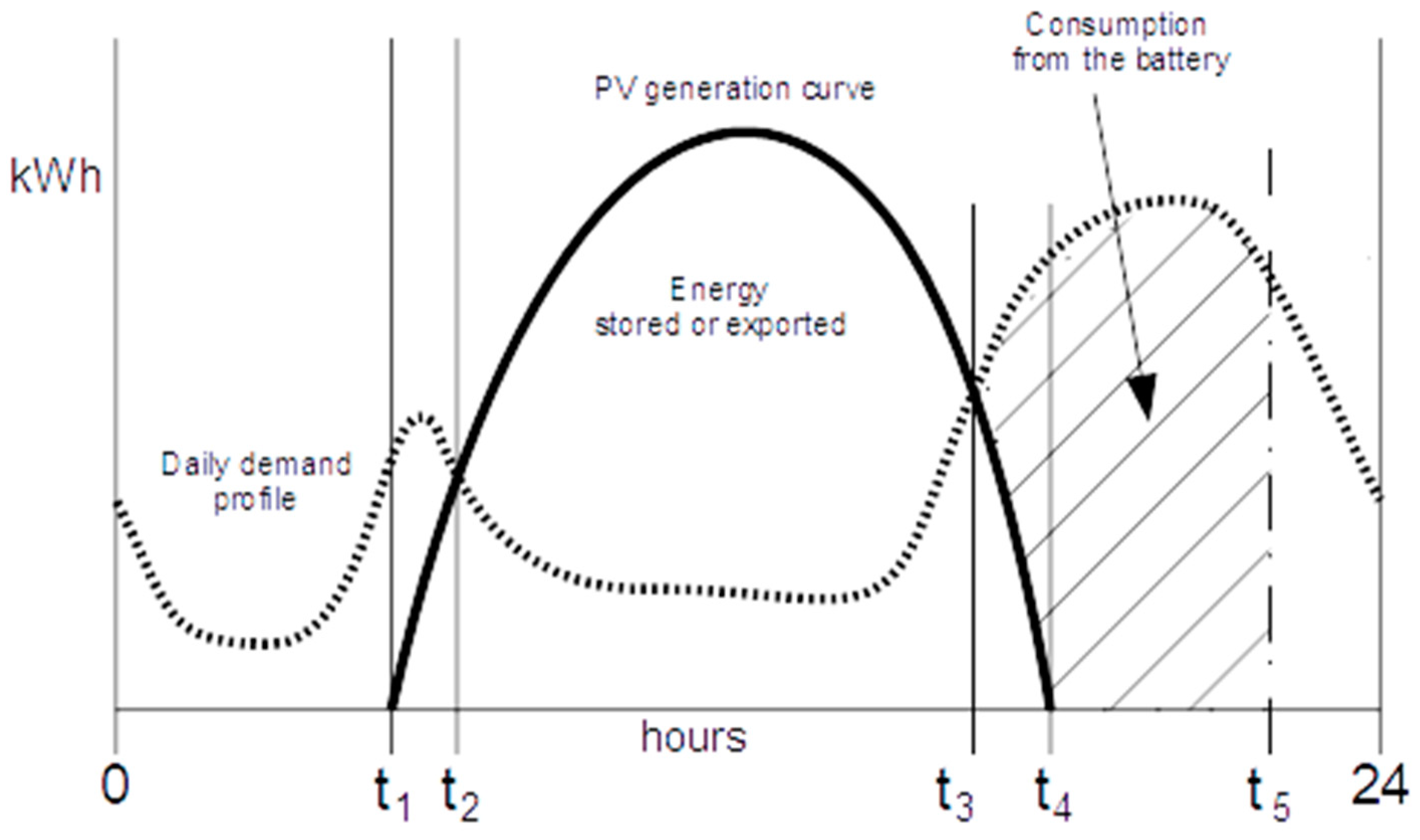Energies 14 01114 g003 Energies 14 01114 g003
