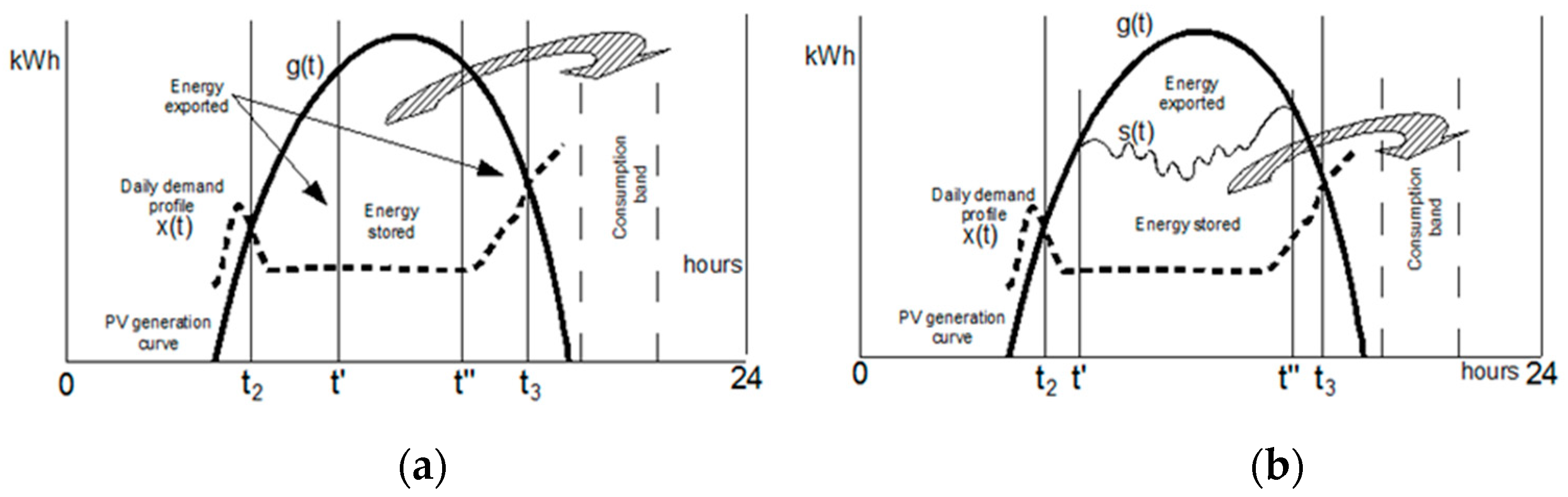 Energies 14 01114 g004 Energies 14 01114 g004