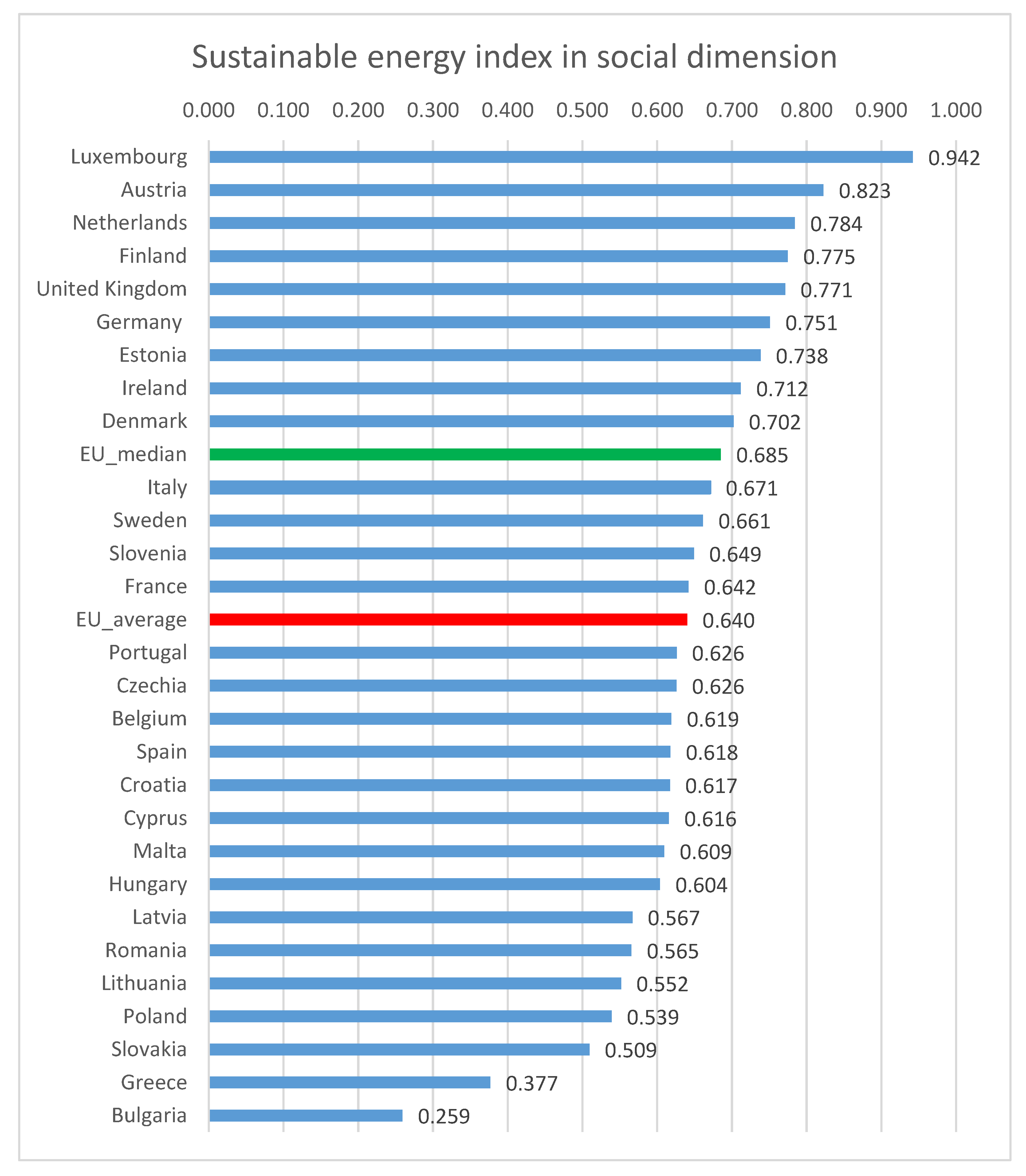 Energies 14 01117 g001 Energies 14 01117 g001