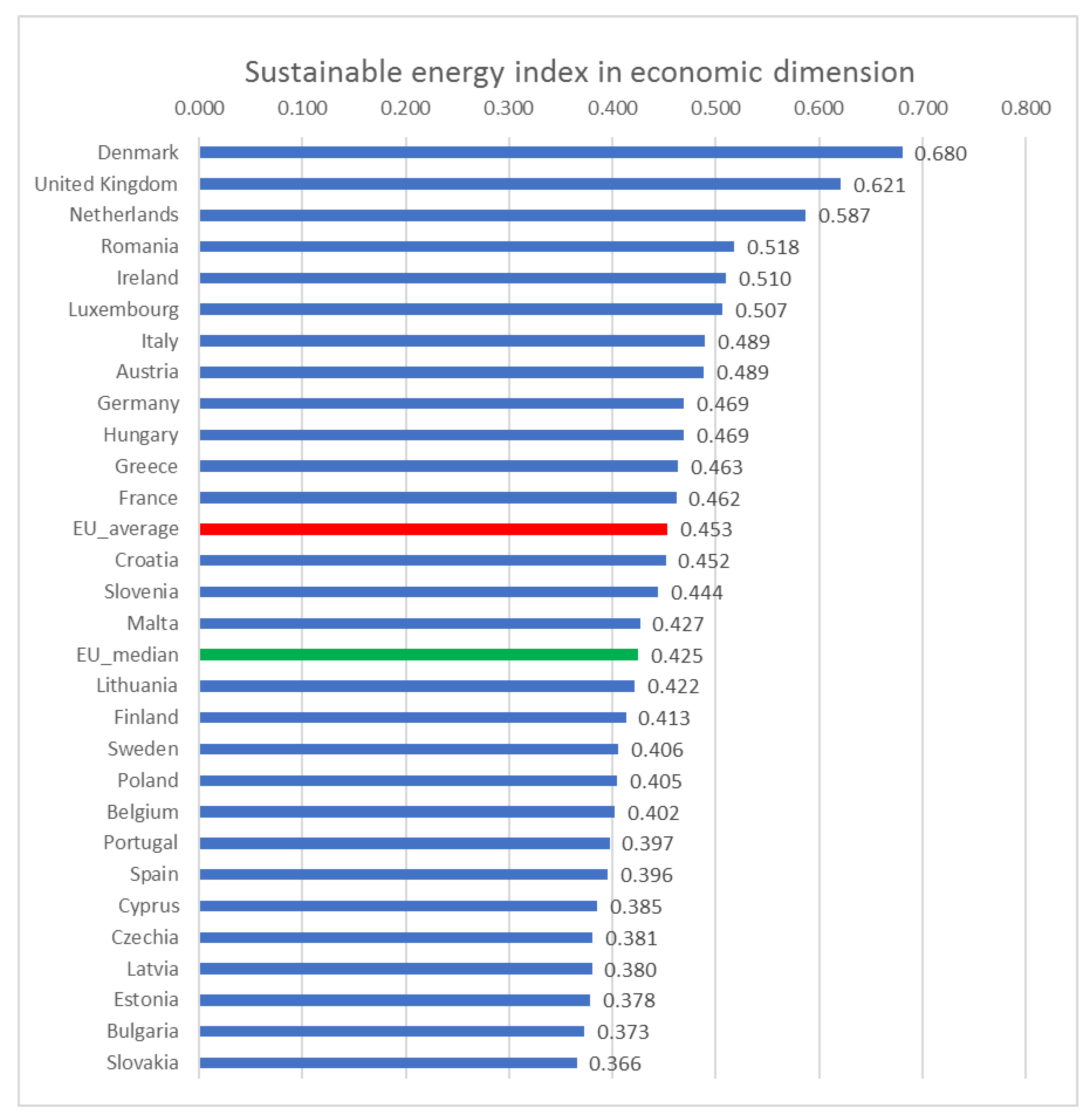 Energies 14 01117 g002 Energies 14 01117 g002