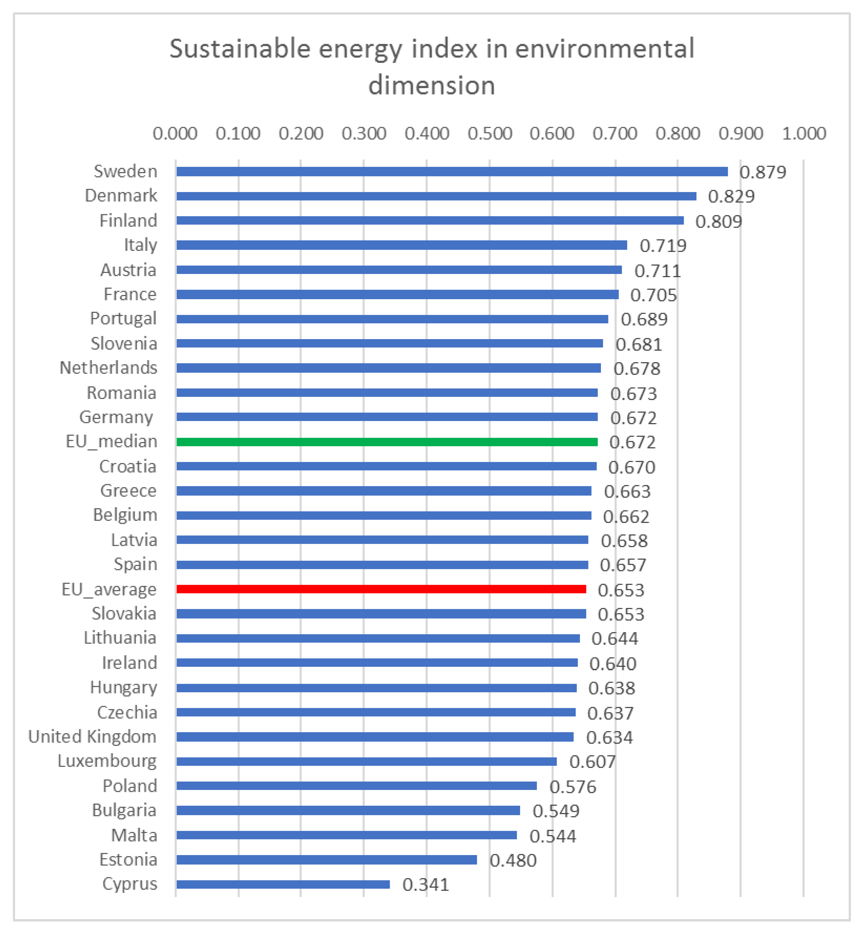 Energies 14 01117 g003 Energies 14 01117 g003