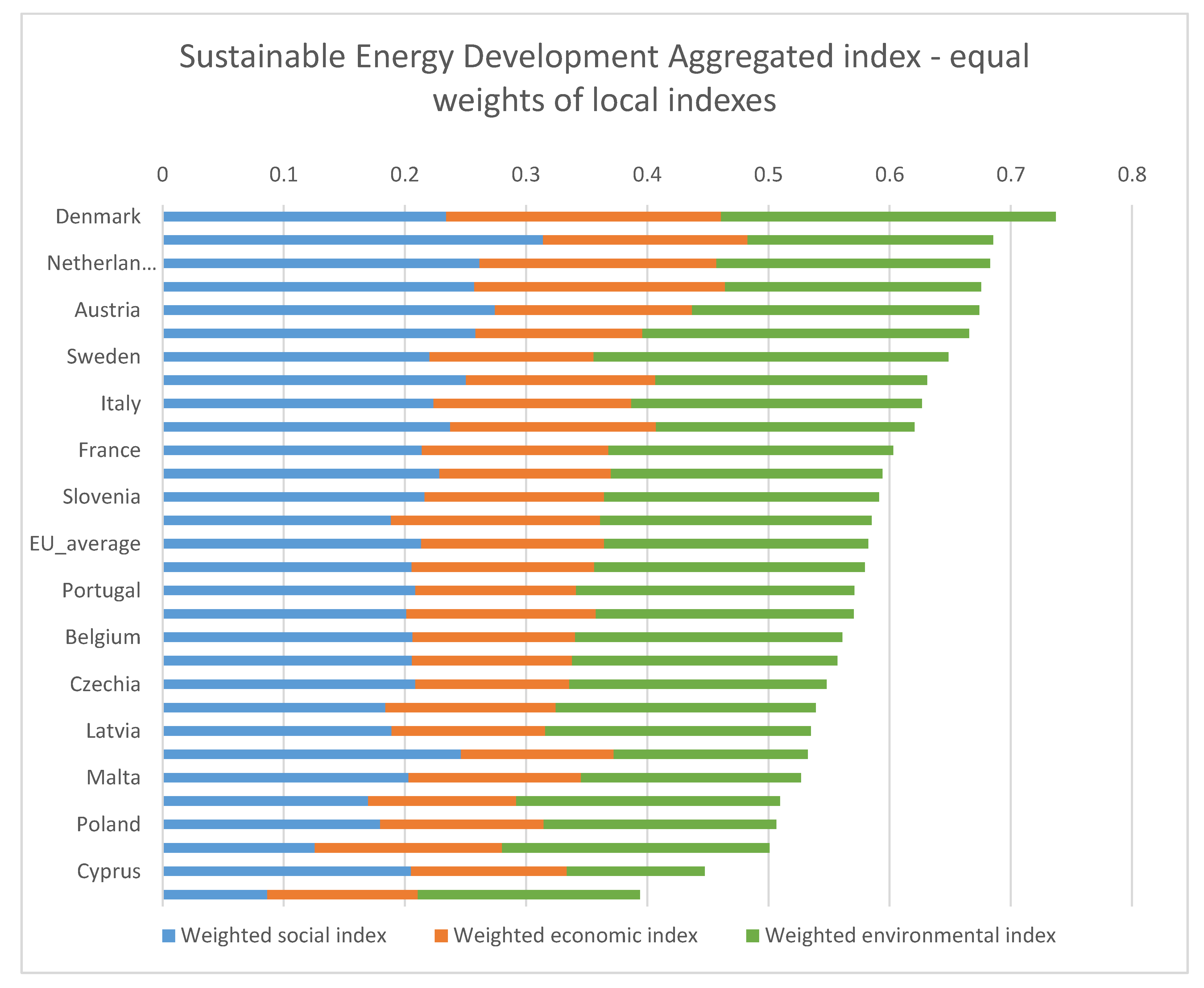 Energies 14 01117 g004 Energies 14 01117 g004