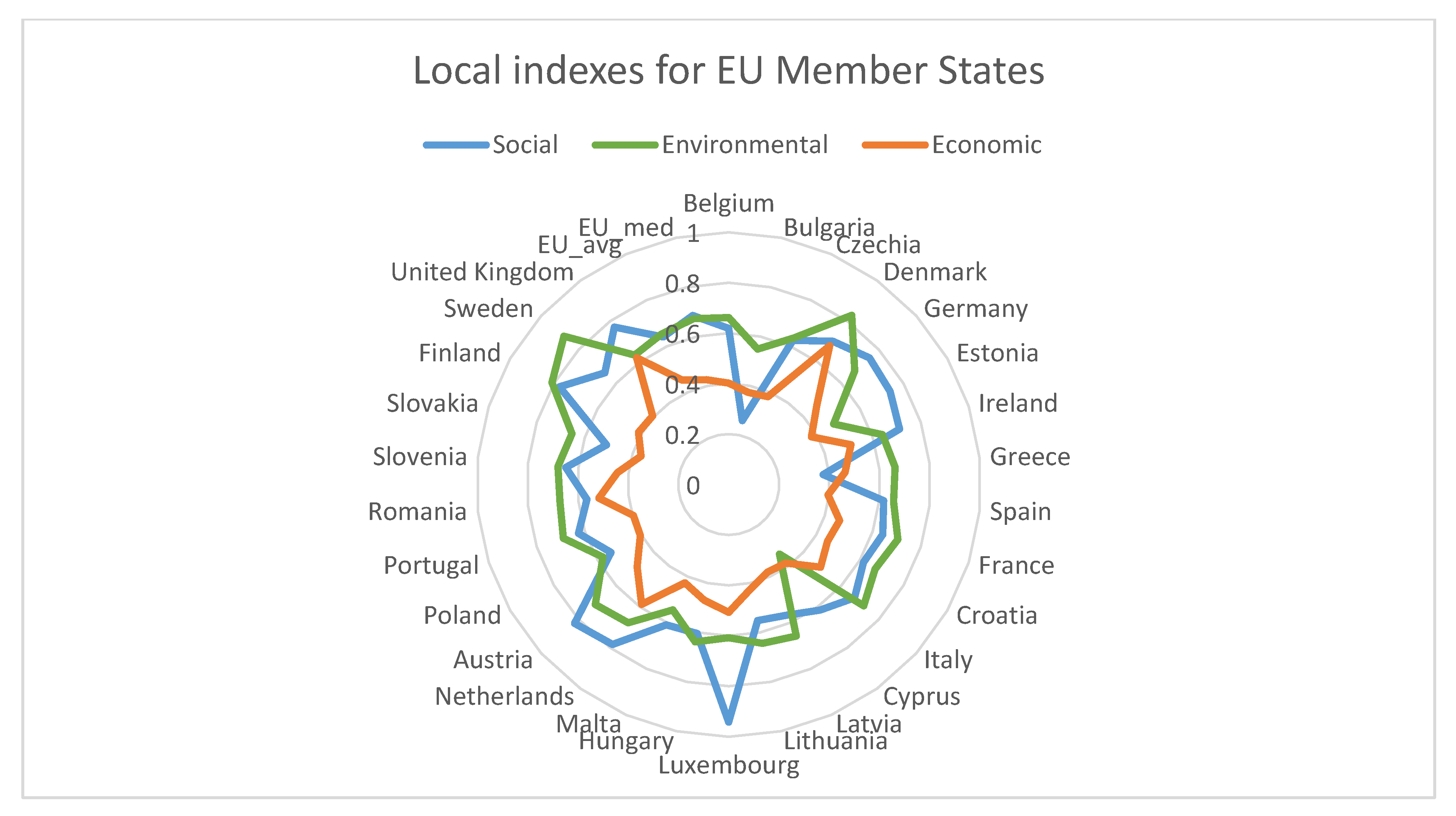 Energies 14 01117 g005 Energies 14 01117 g005
