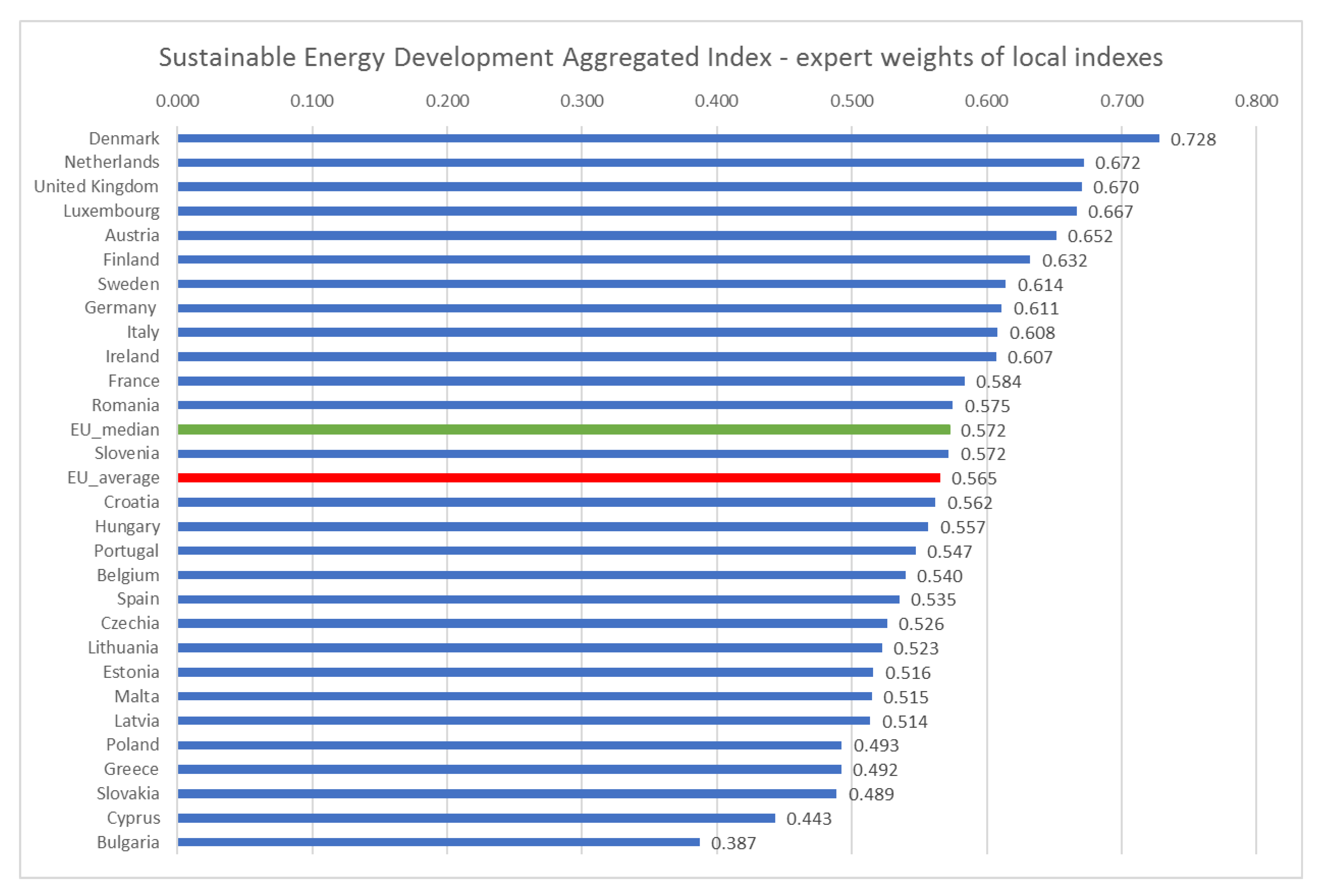 Energies 14 01117 g006 Energies 14 01117 g006