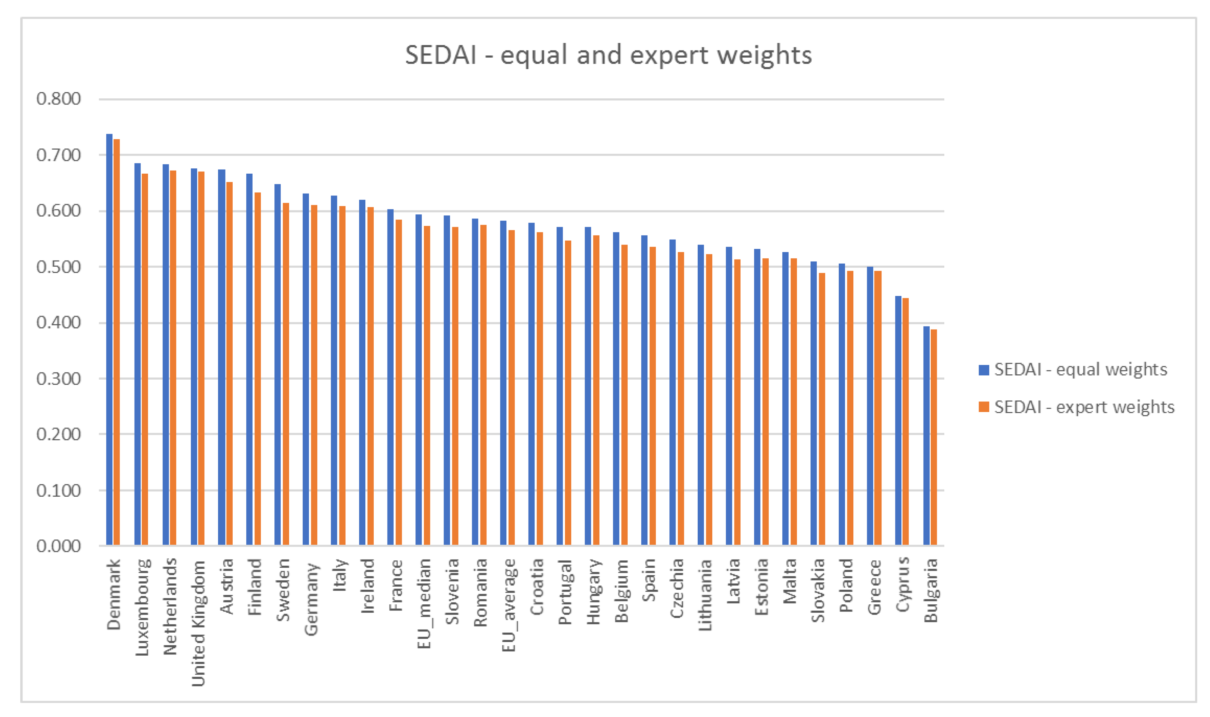 Energies 14 01117 g007 Energies 14 01117 g007