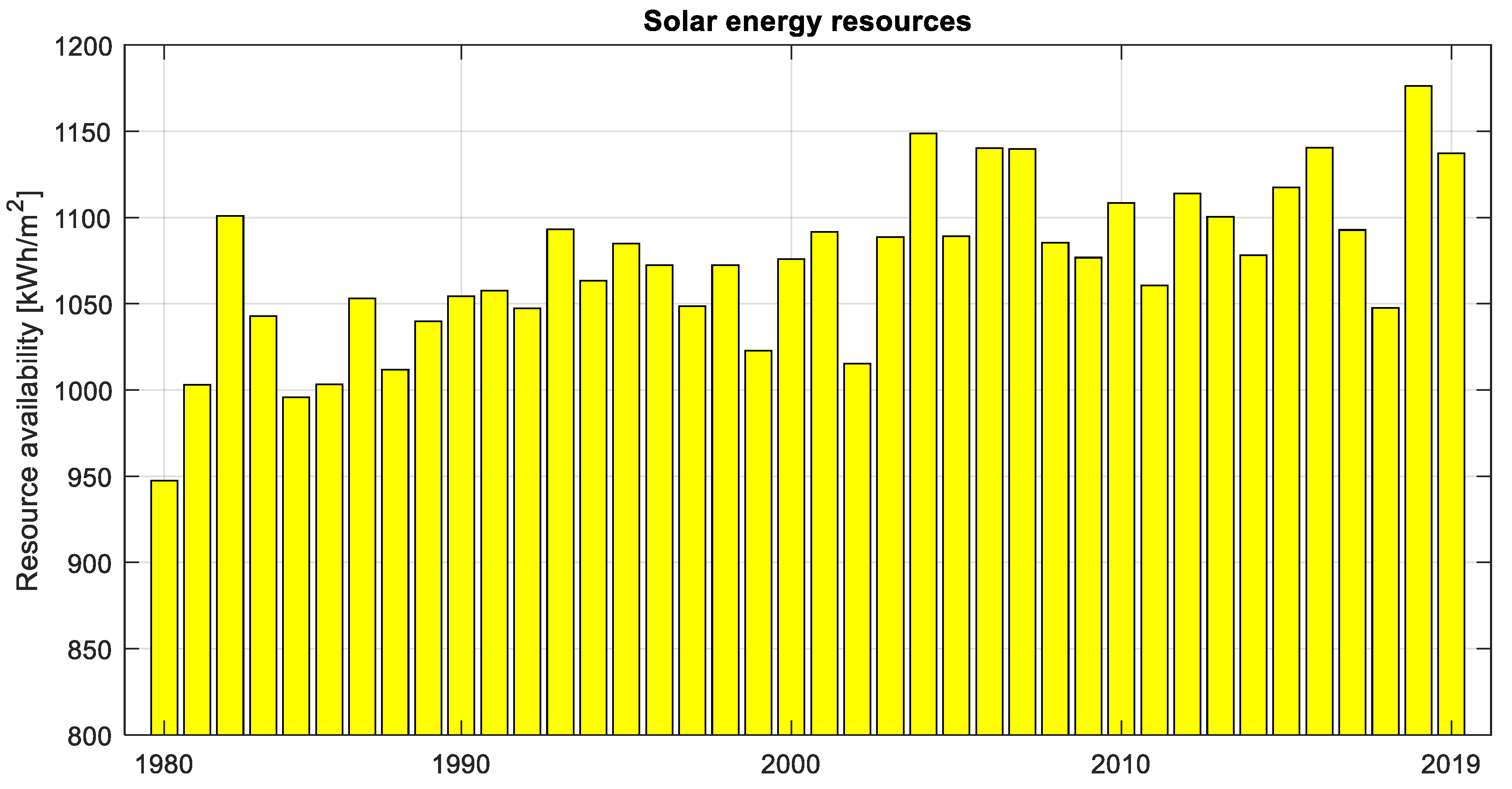 Energies 14 01118 g004