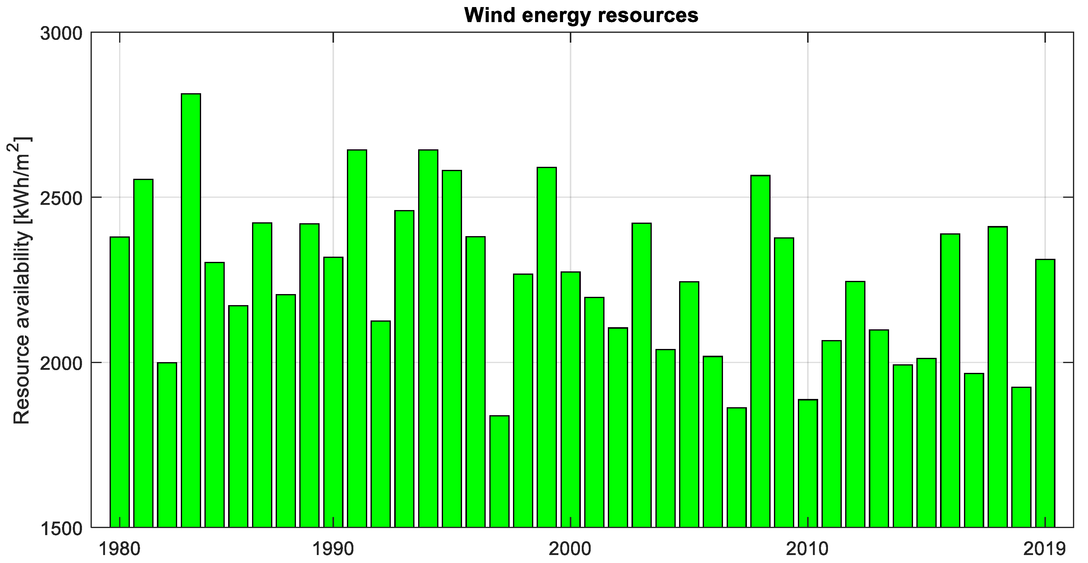 Energies 14 01118 g005