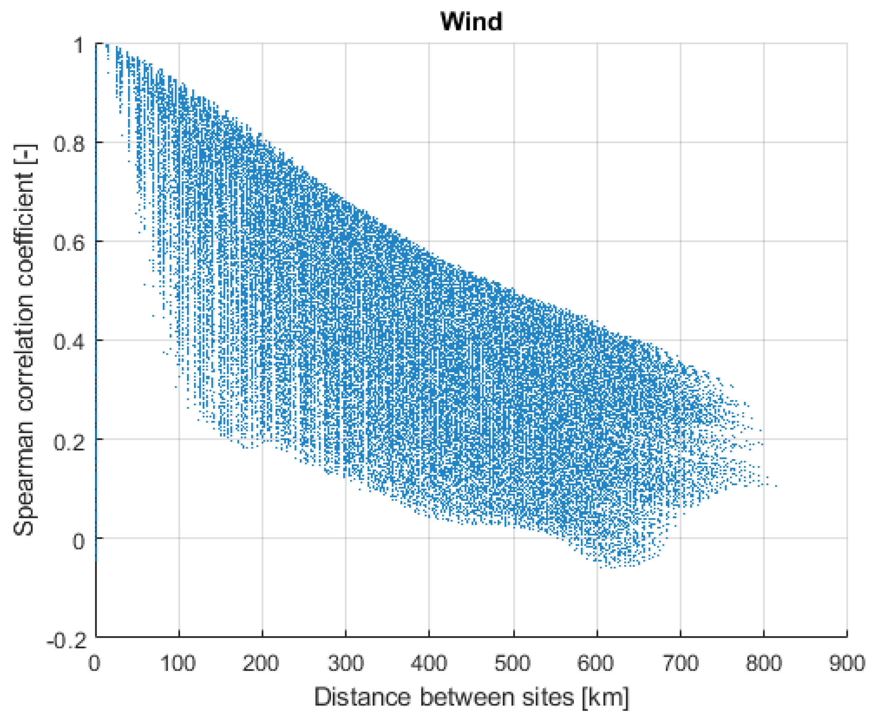 Energies 14 01118 g014