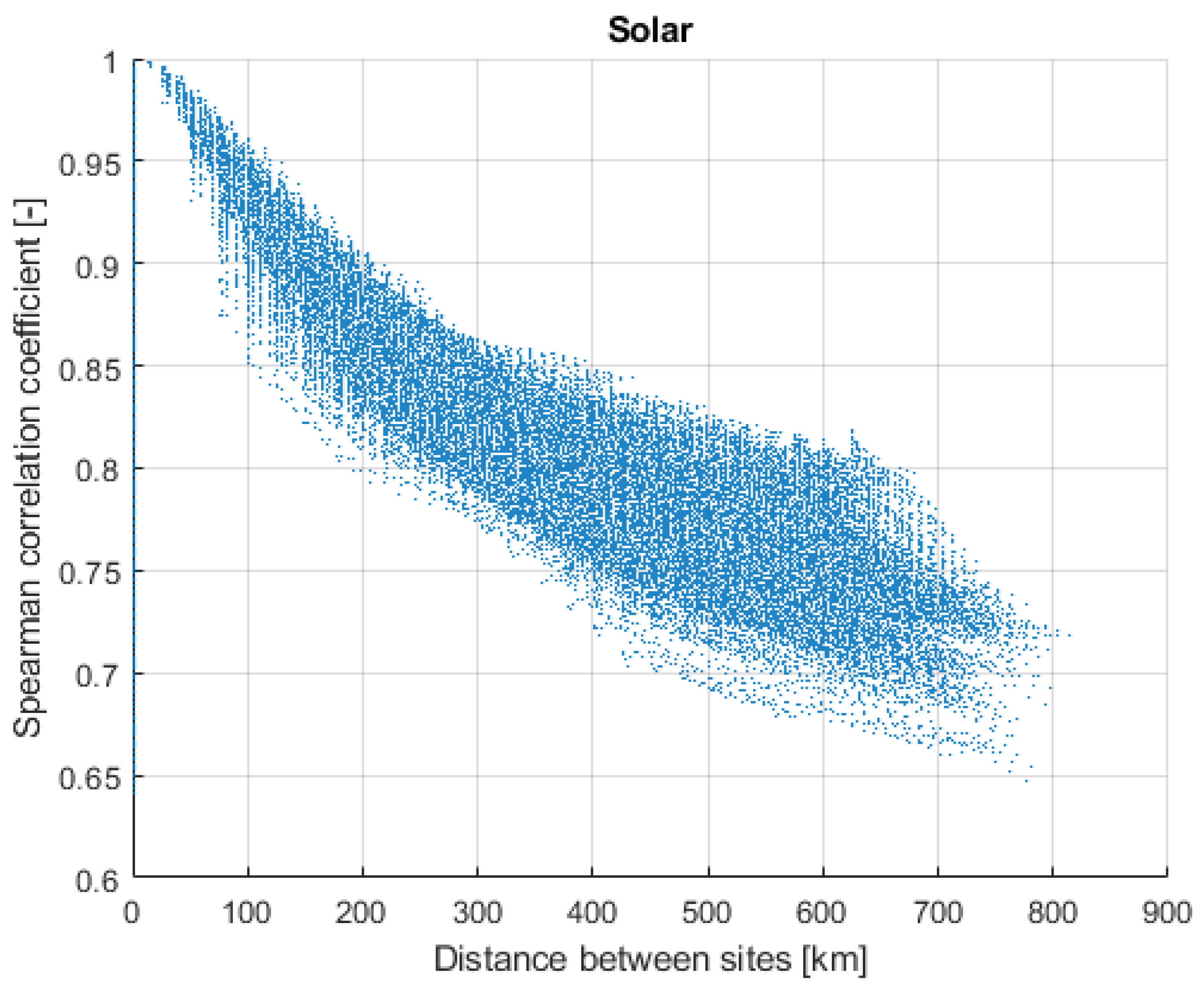 Energies 14 01118 g015