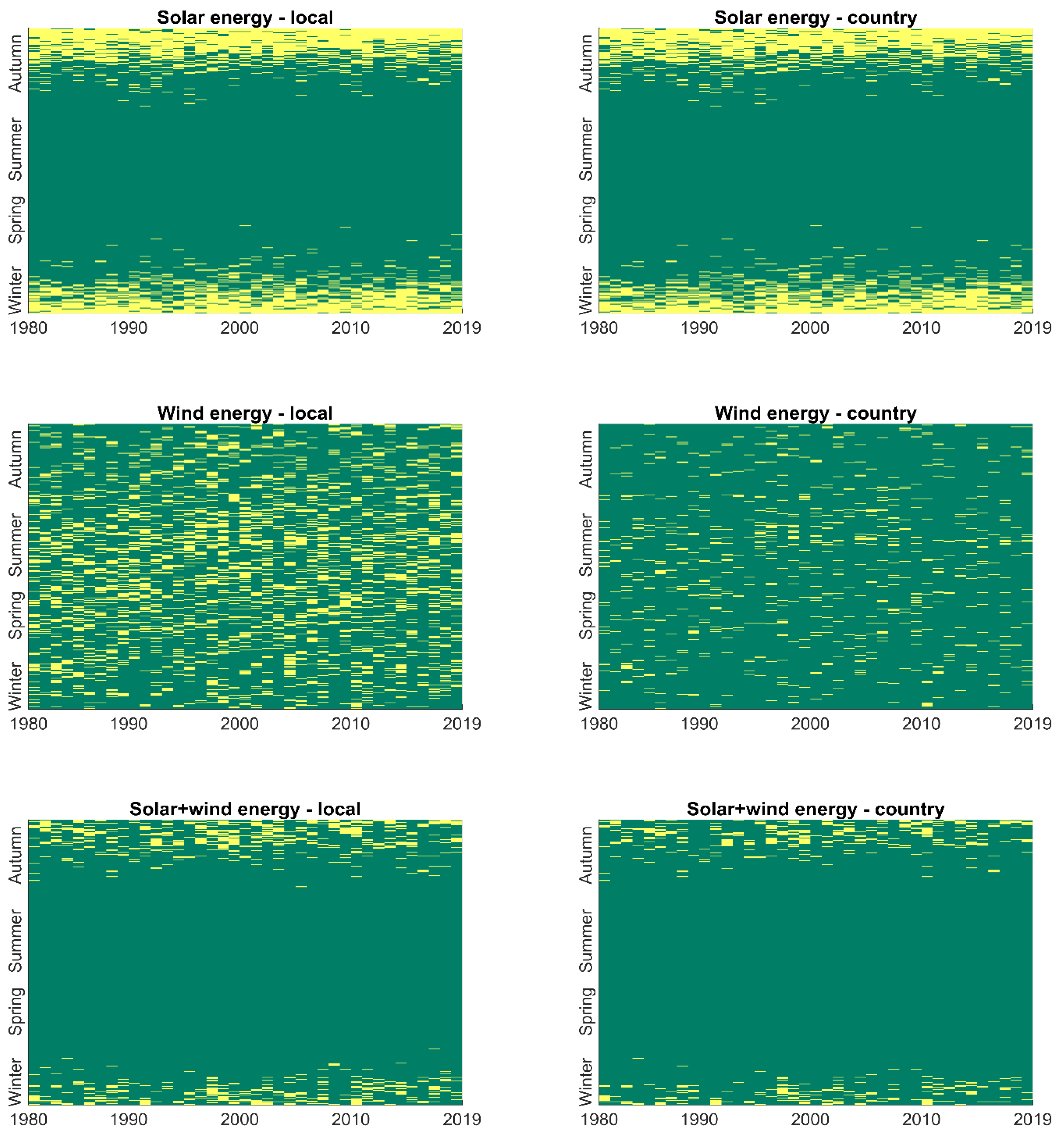 Energies 14 01118 g018