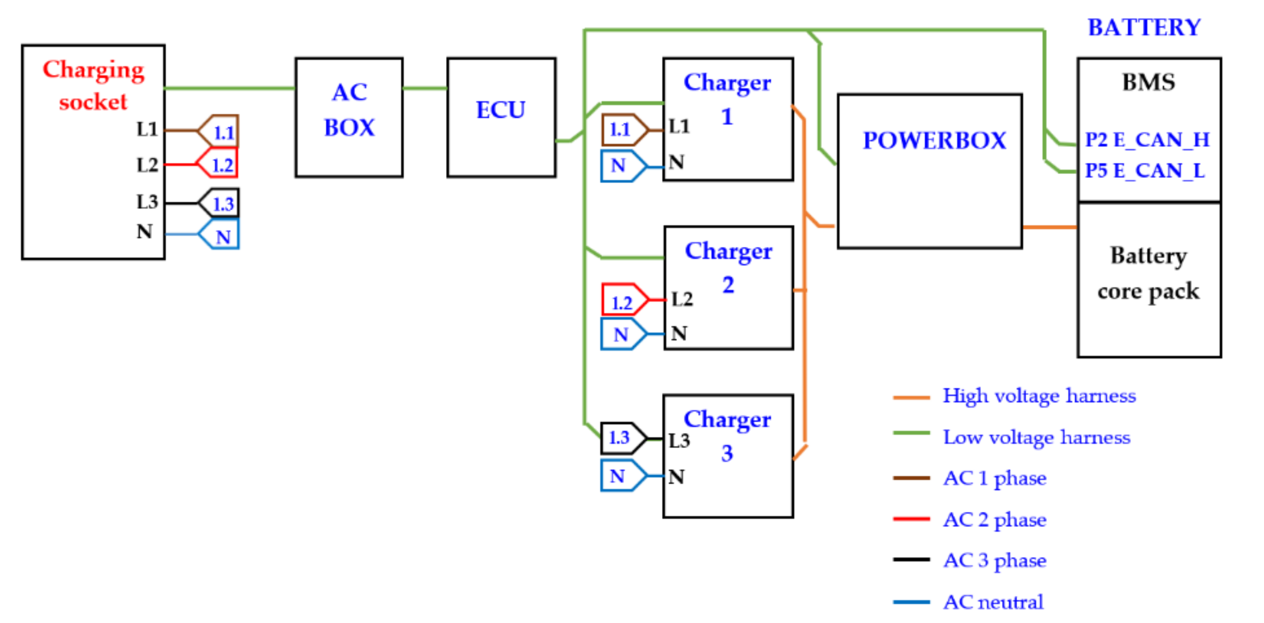 Energies 14 01119 g003 Energies 14 01119 g003