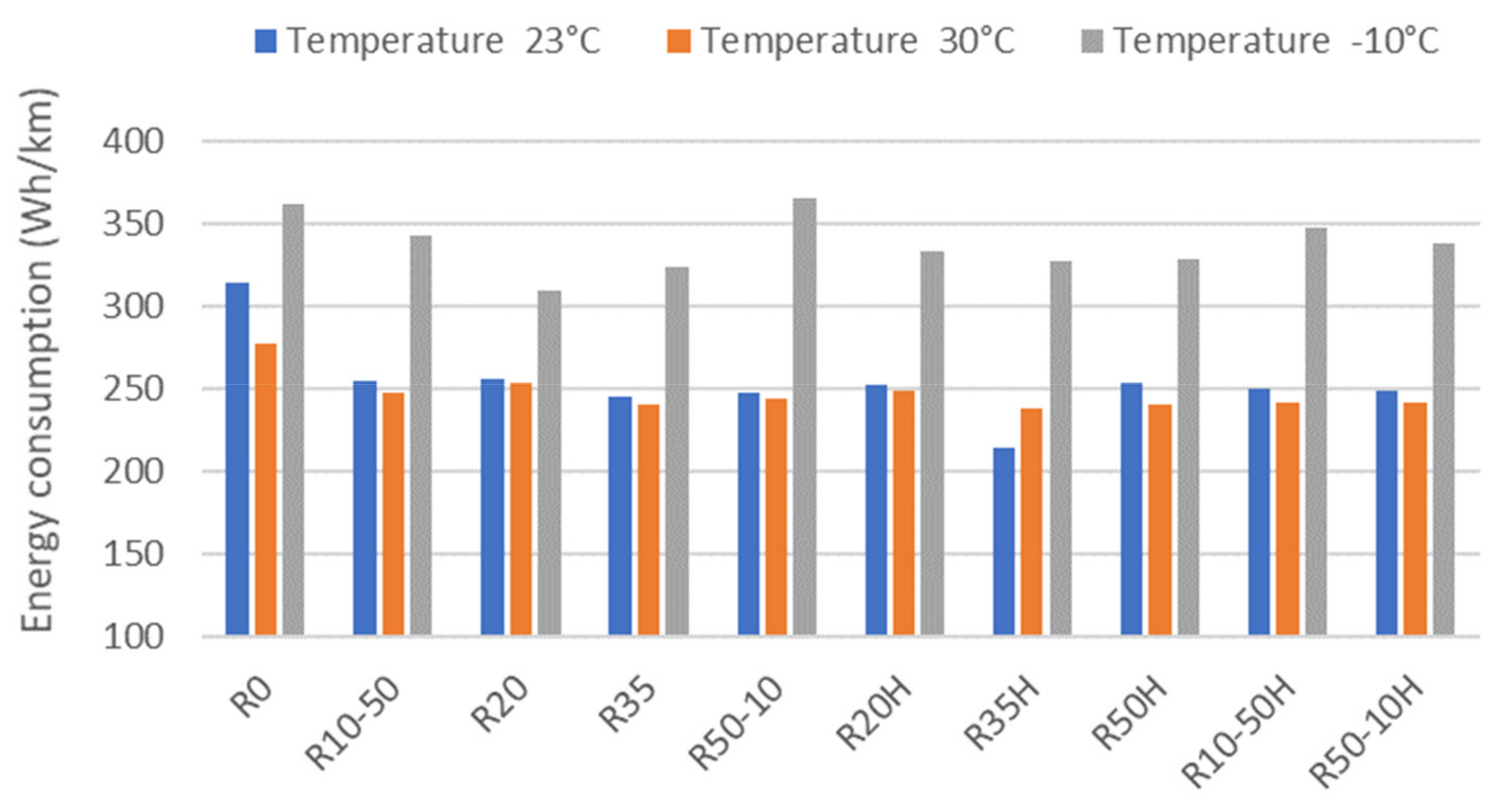 Energies 14 01119 g009 Energies 14 01119 g009