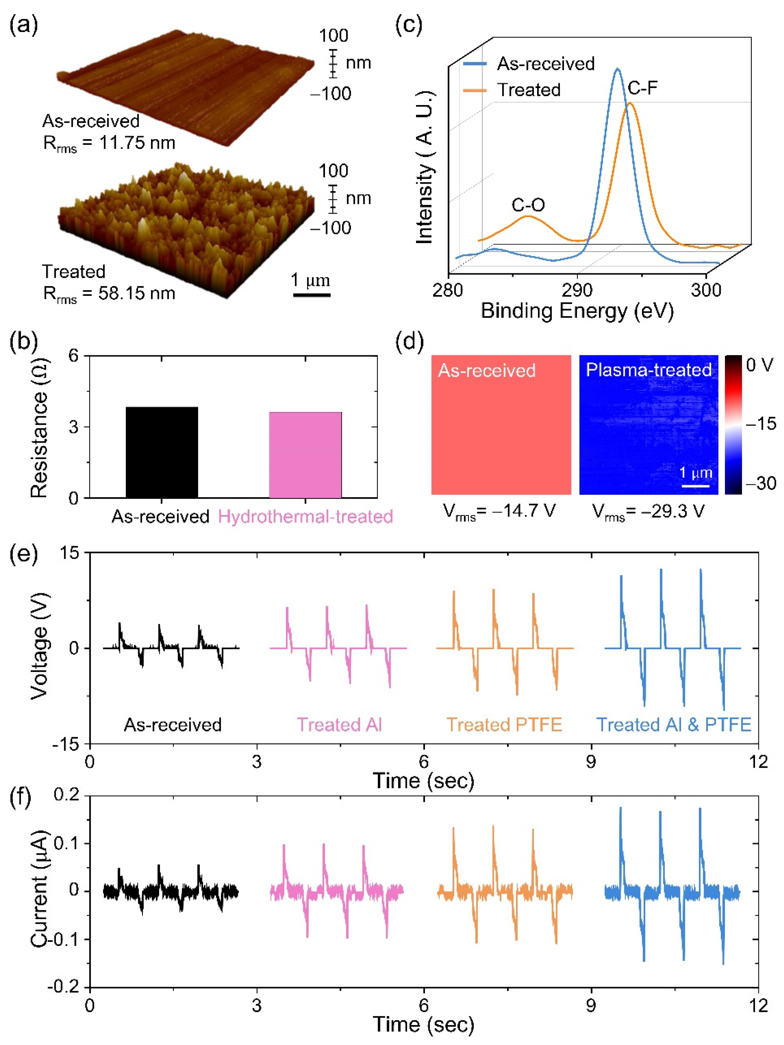 Energies 14 01120 g003 Energies 14 01120 g003