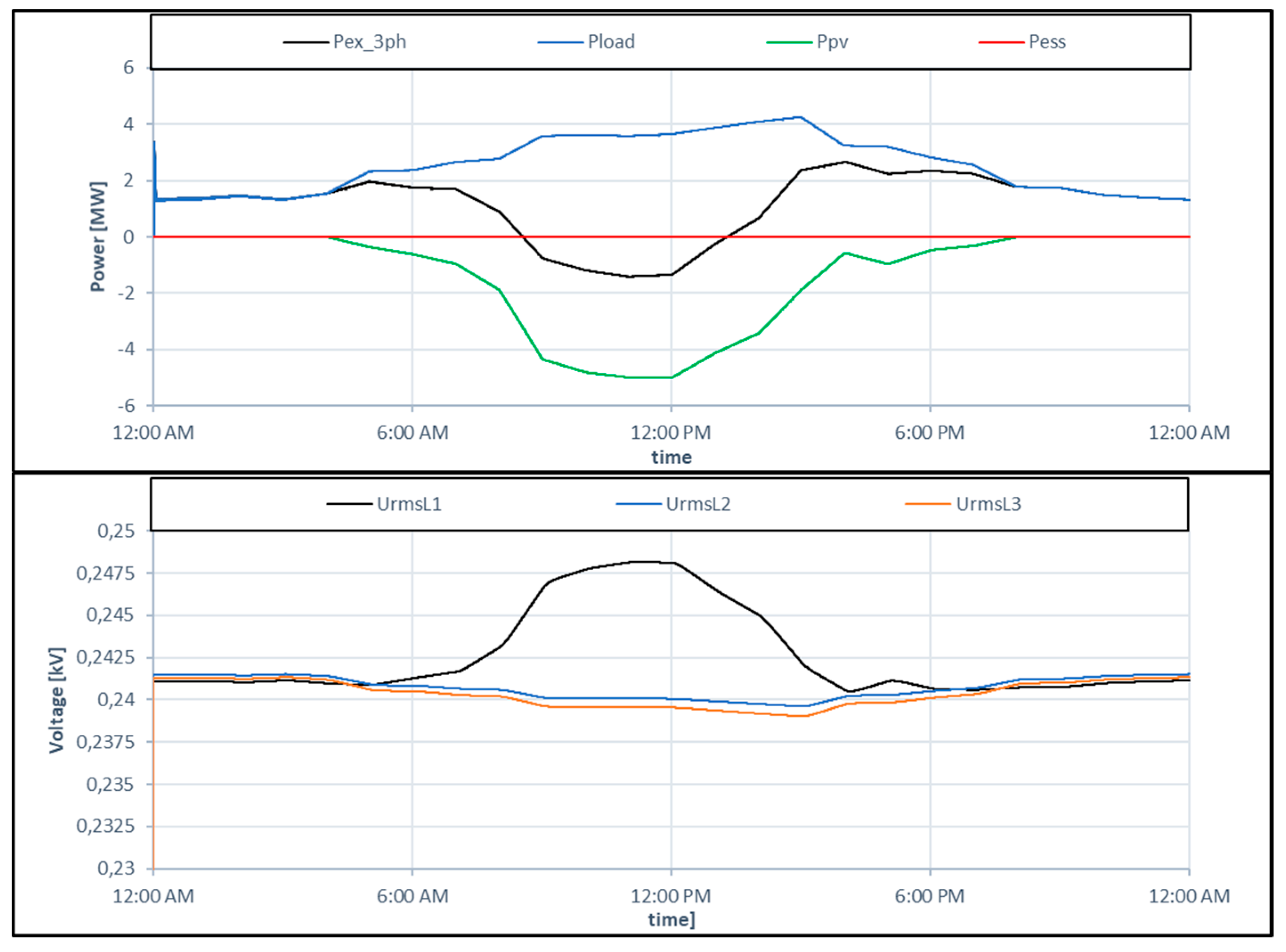 Energies 14 01121 g002