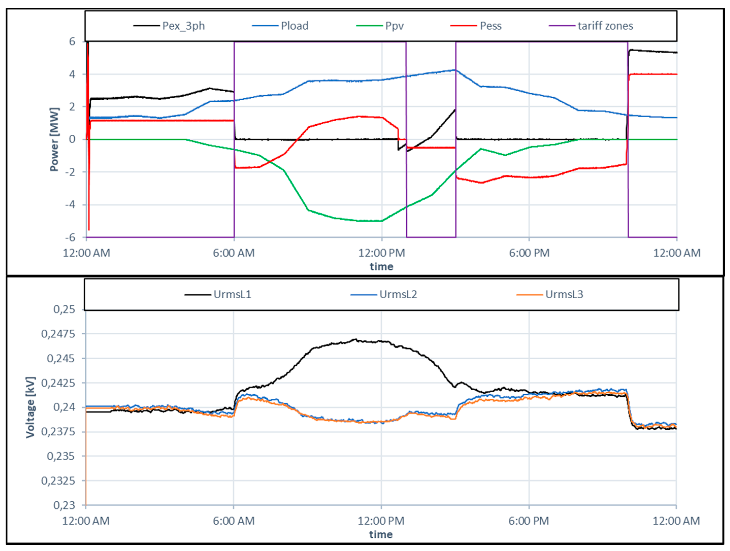 Energies 14 01121 g003