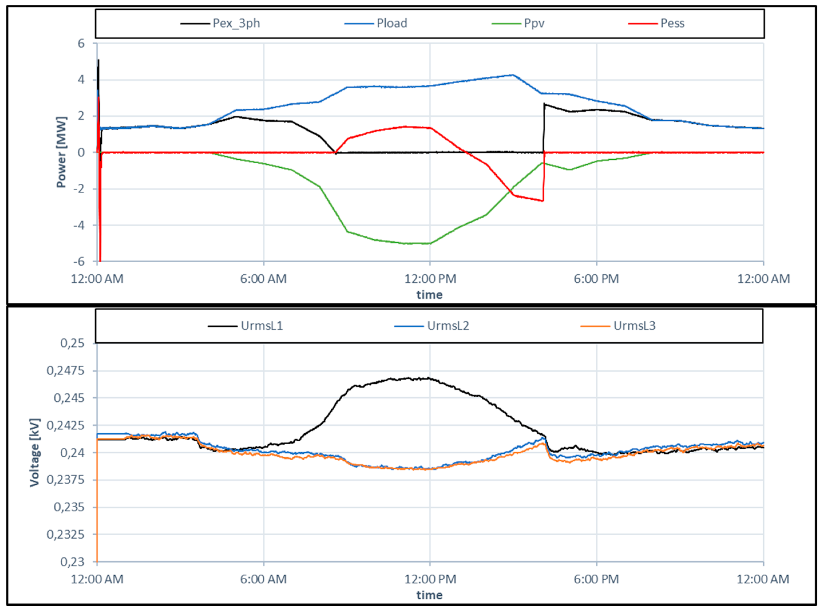 Energies 14 01121 g005