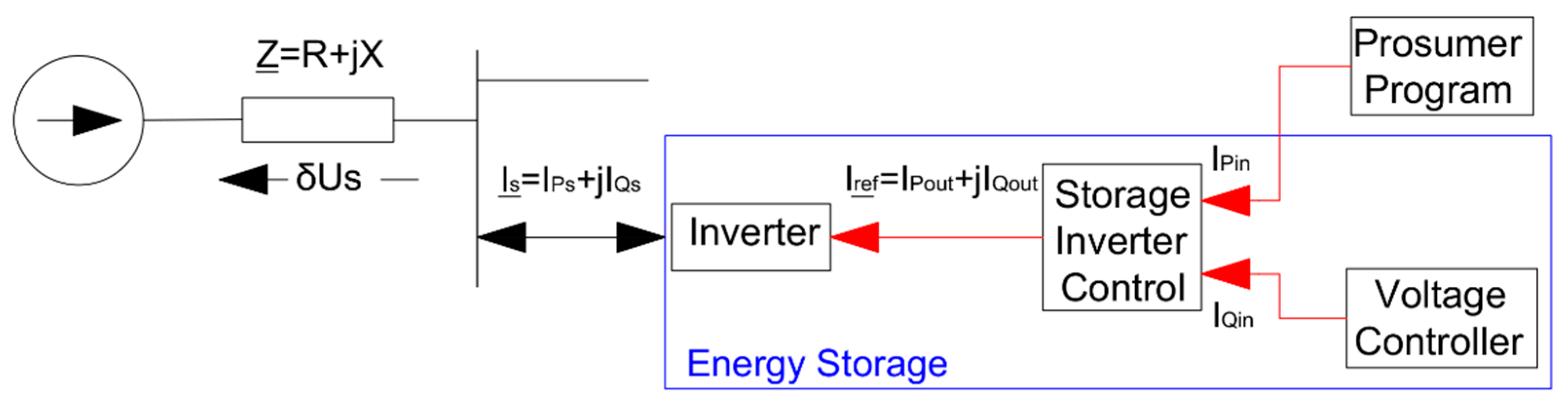 Energies 14 01121 g007