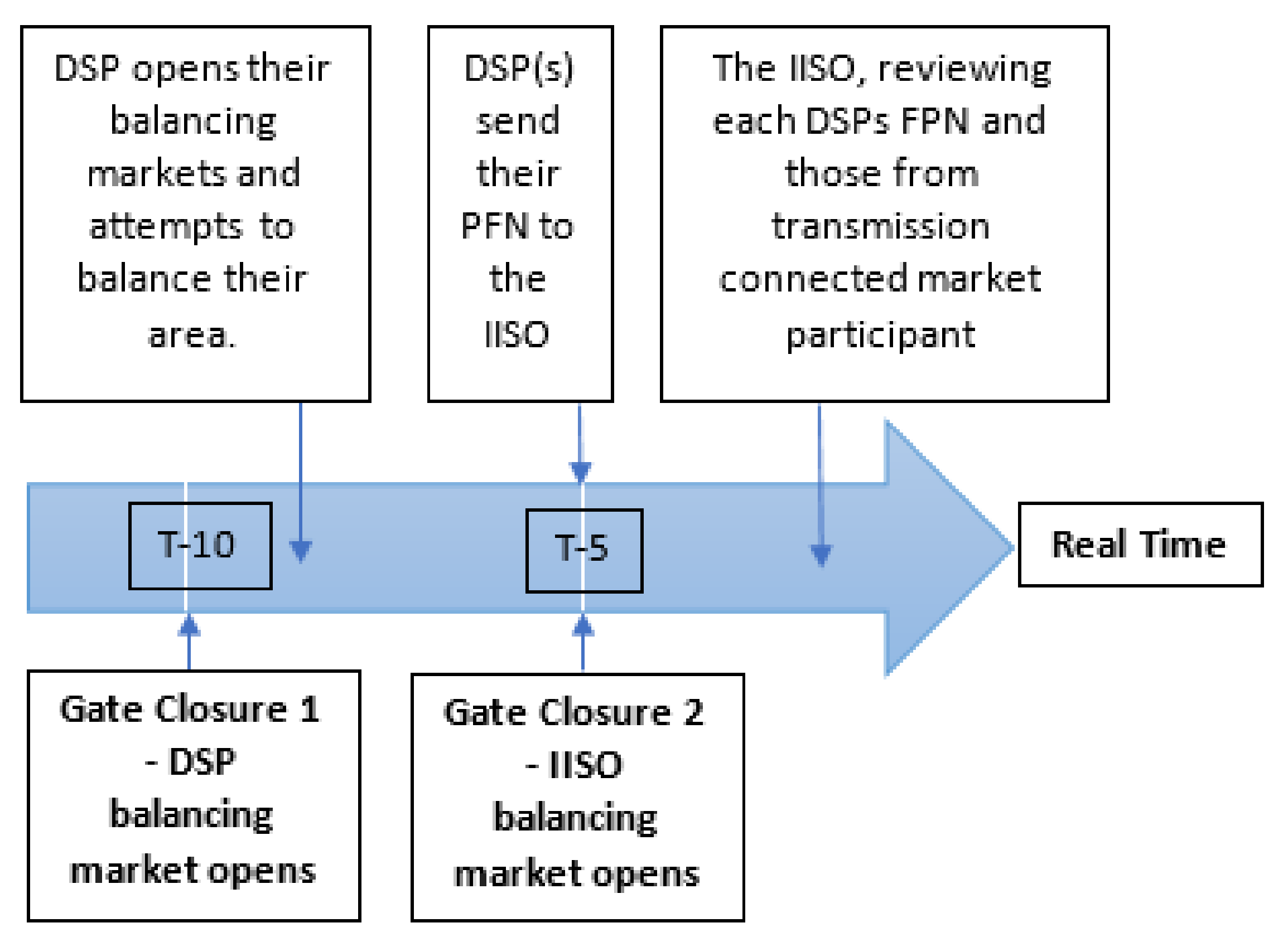 Energies 14 01124 g002 Energies 14 01124 g002