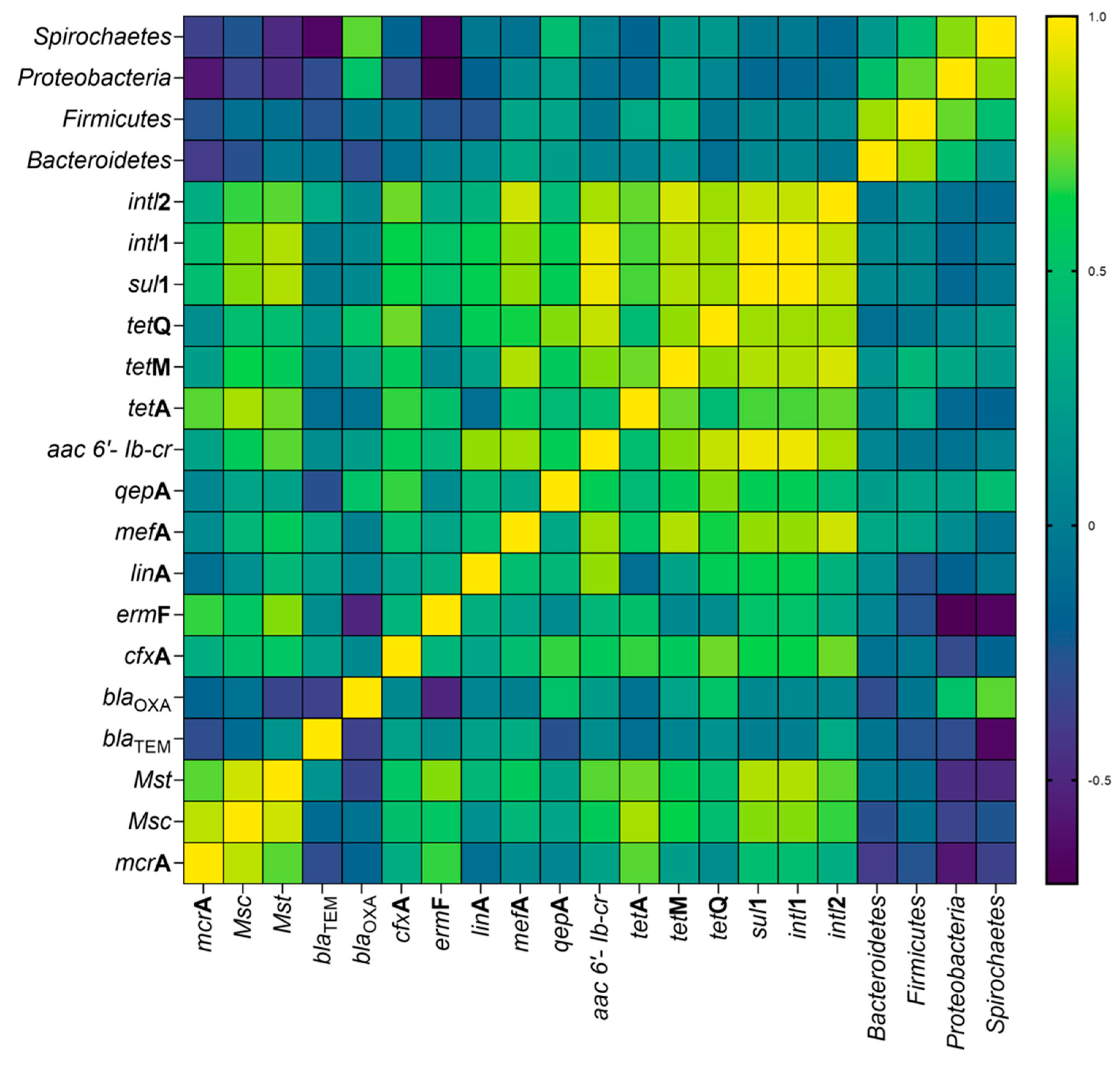 Energies 14 01125 g002