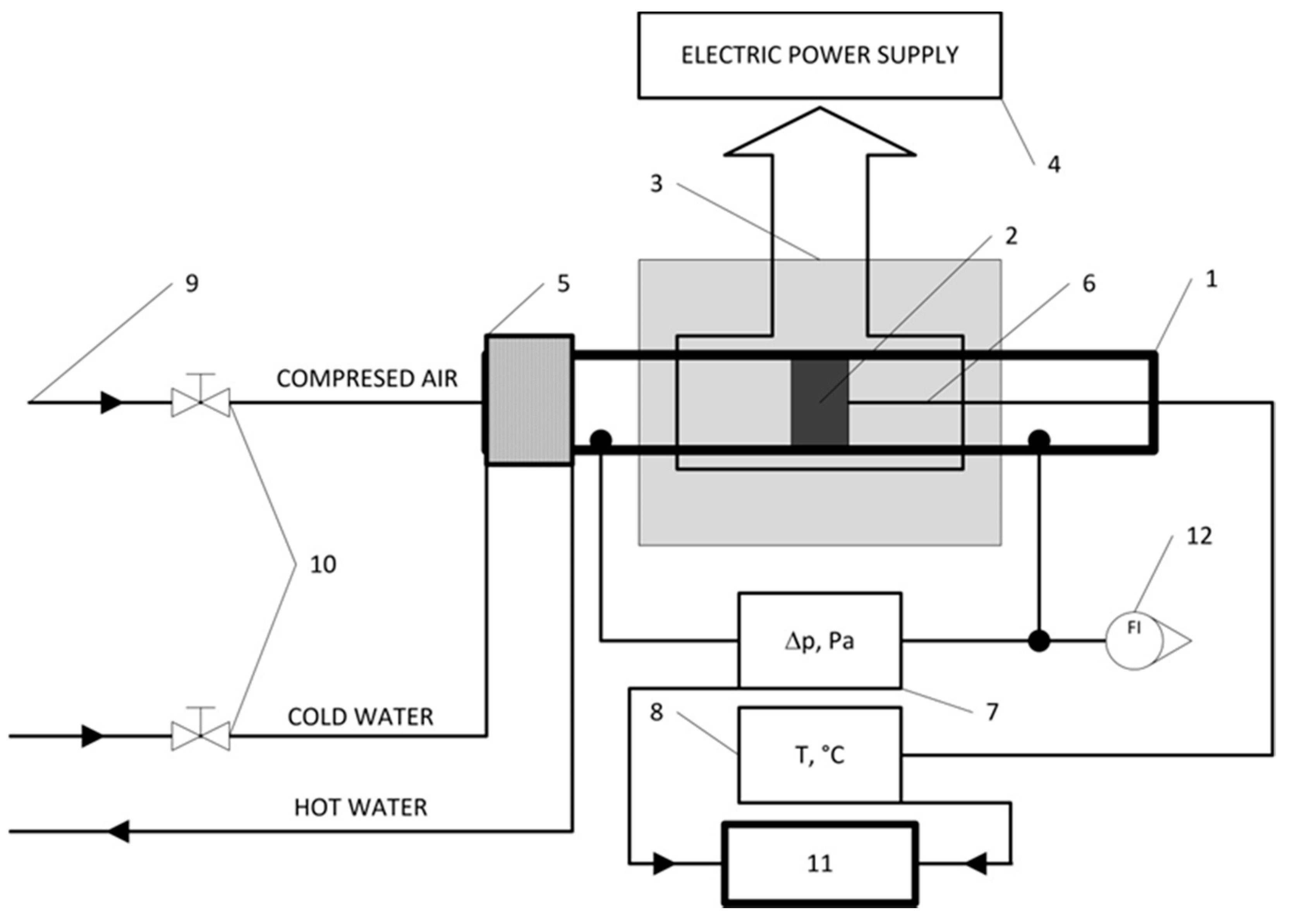 Energies 14 01126 g002 Energies 14 01126 g002