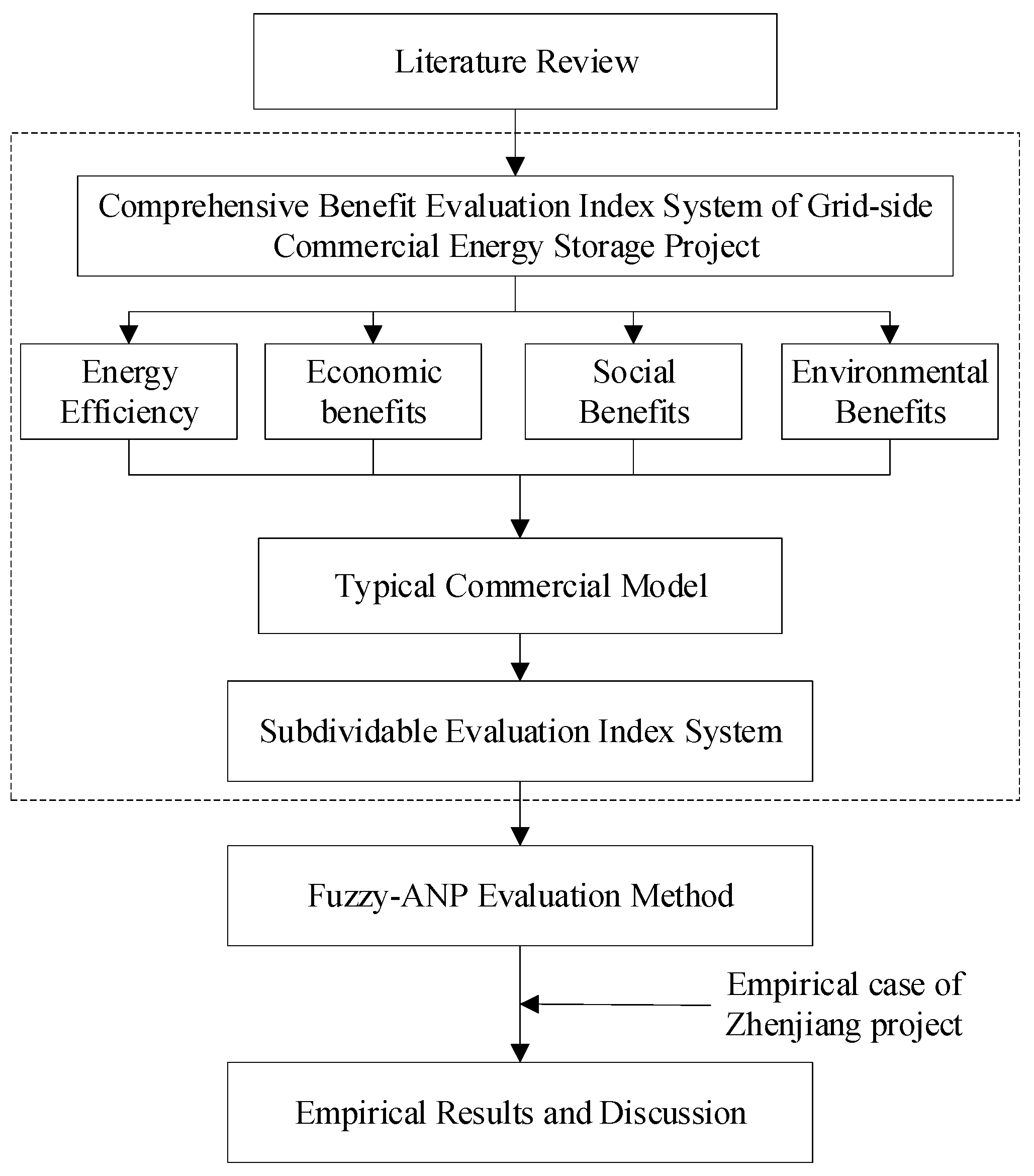 Energies 14 01129 g001 Energies 14 01129 g001