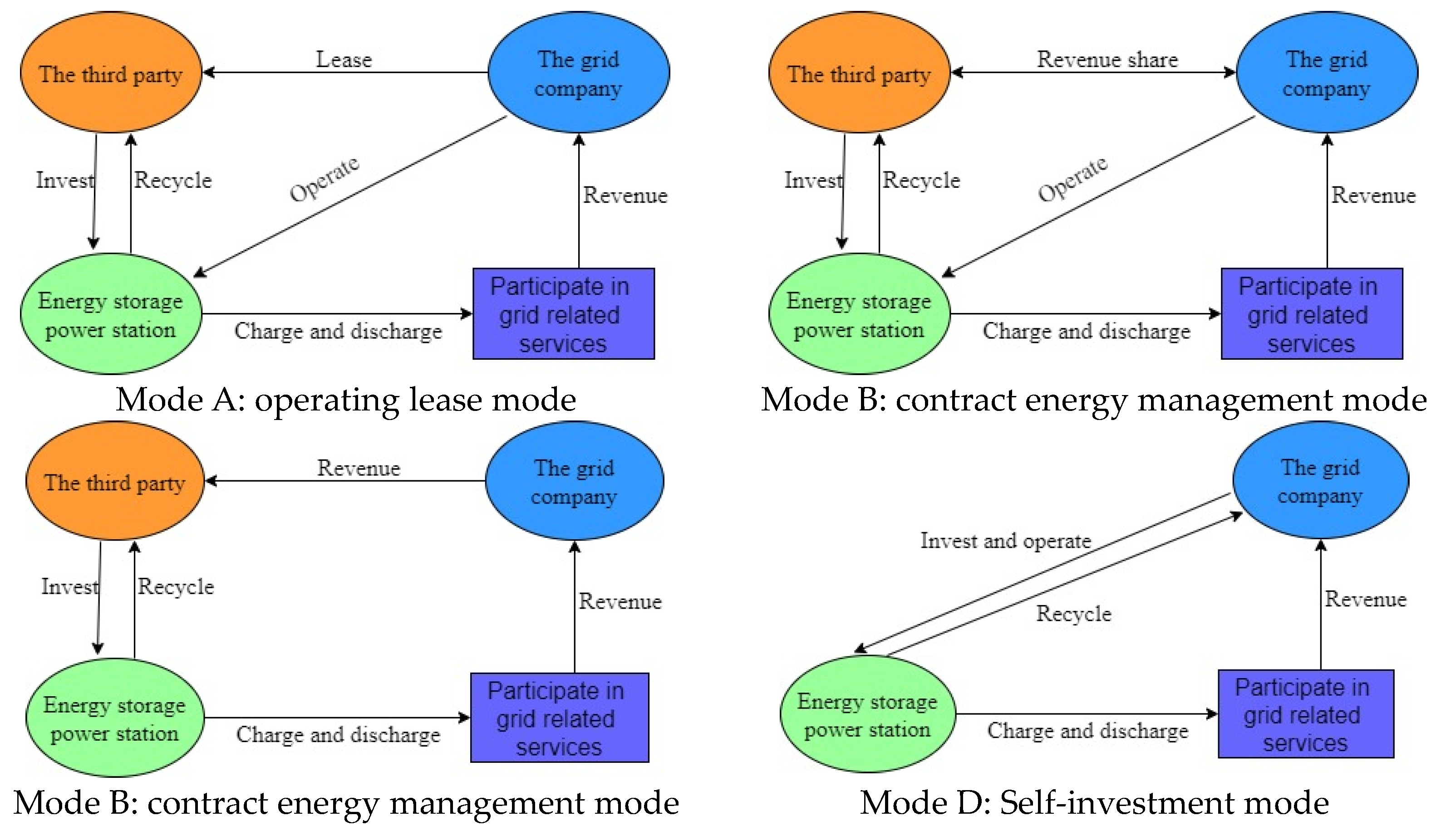 Energies 14 01129 g002 Energies 14 01129 g002