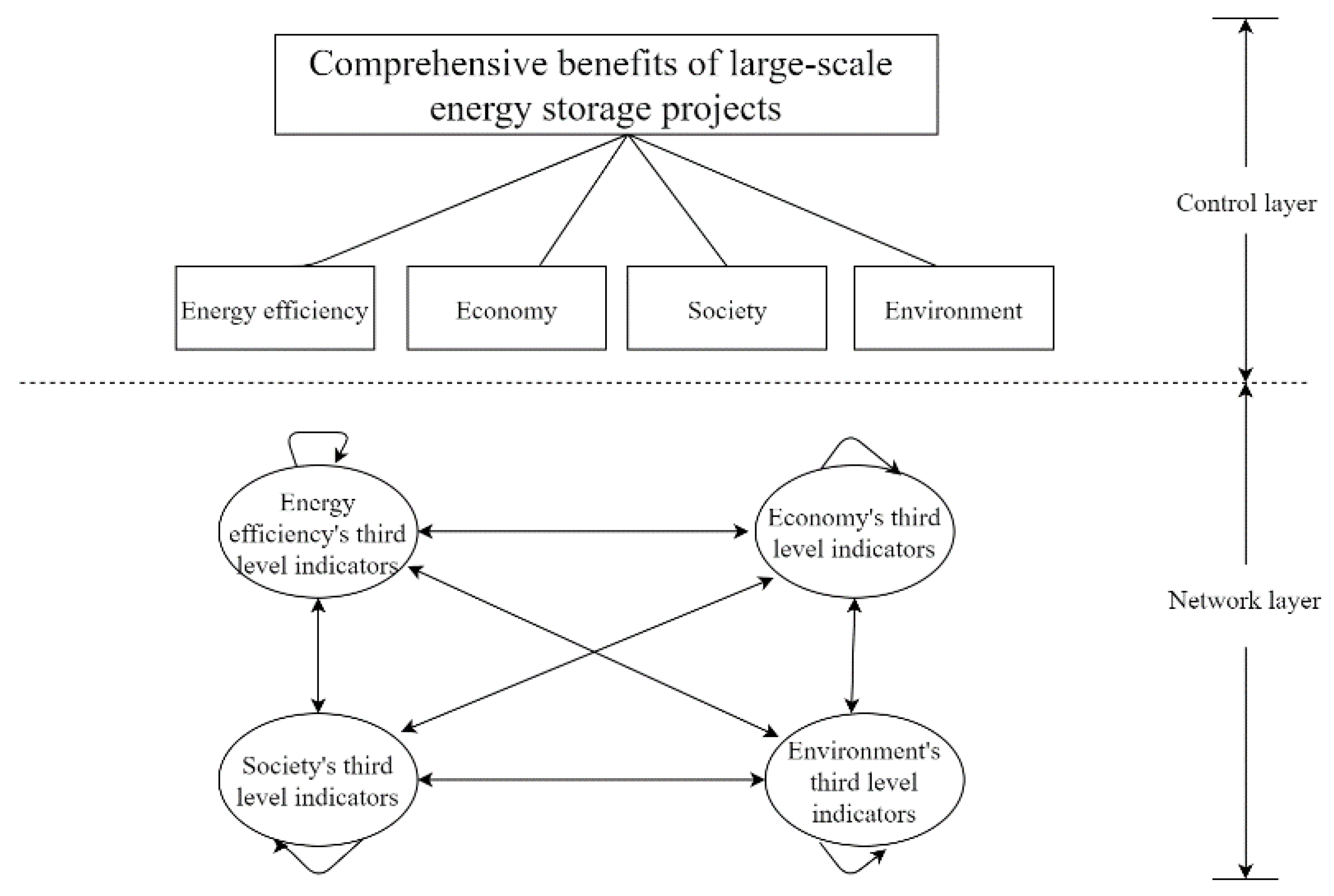 Energies 14 01129 g003 Energies 14 01129 g003