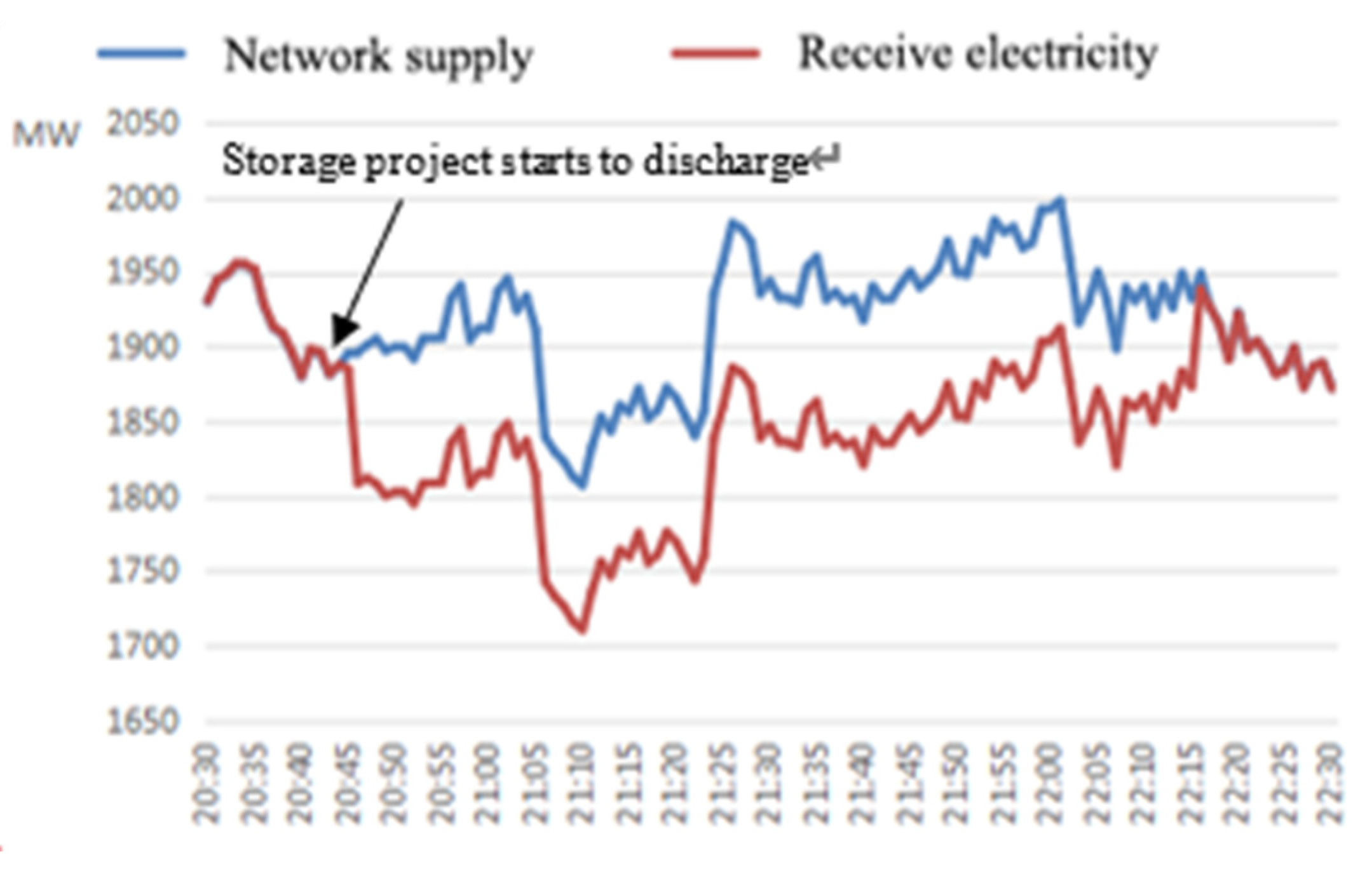 Energies 14 01129 g005 Energies 14 01129 g005
