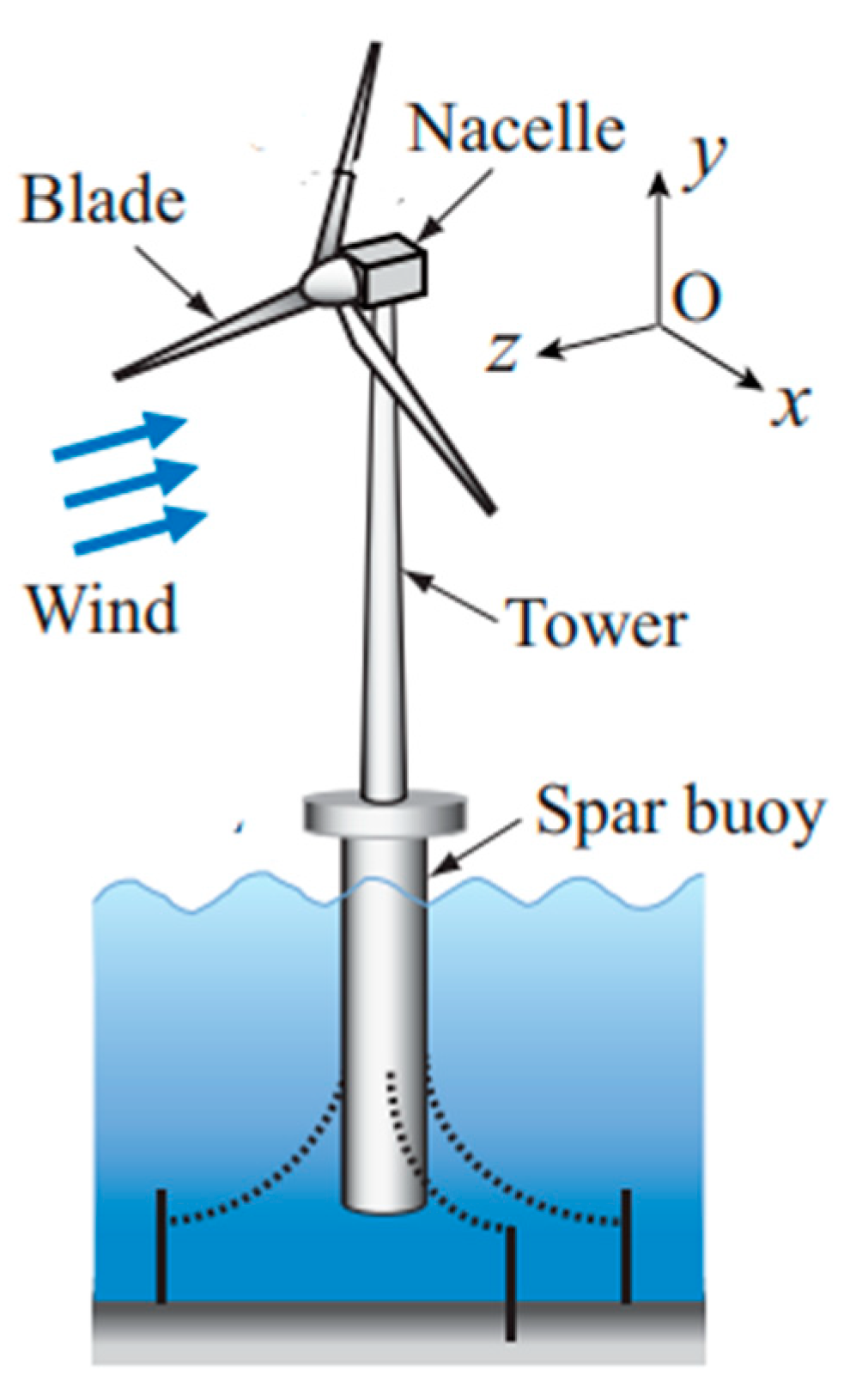 Energies 14 01134 g002