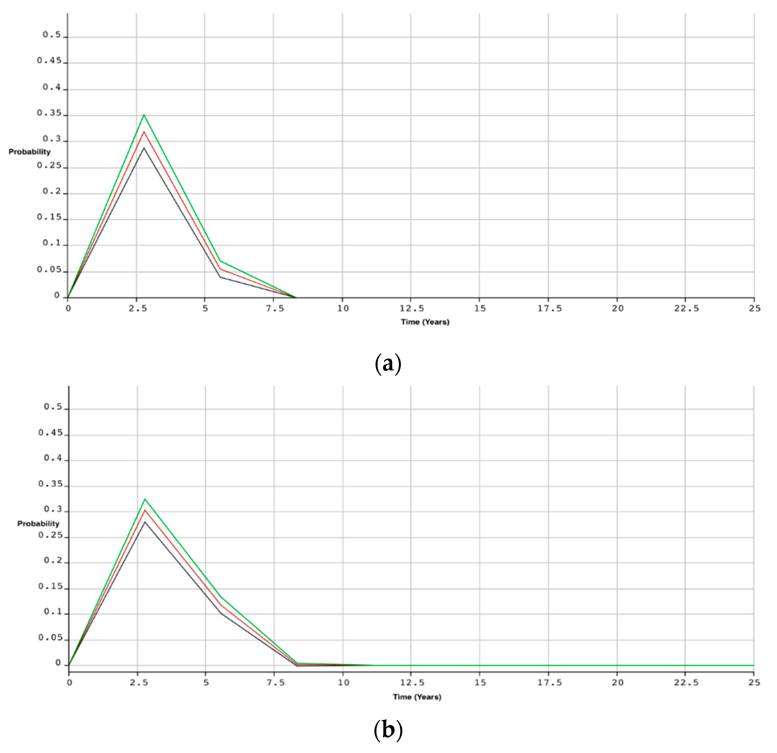 Energies 14 01134 g007a