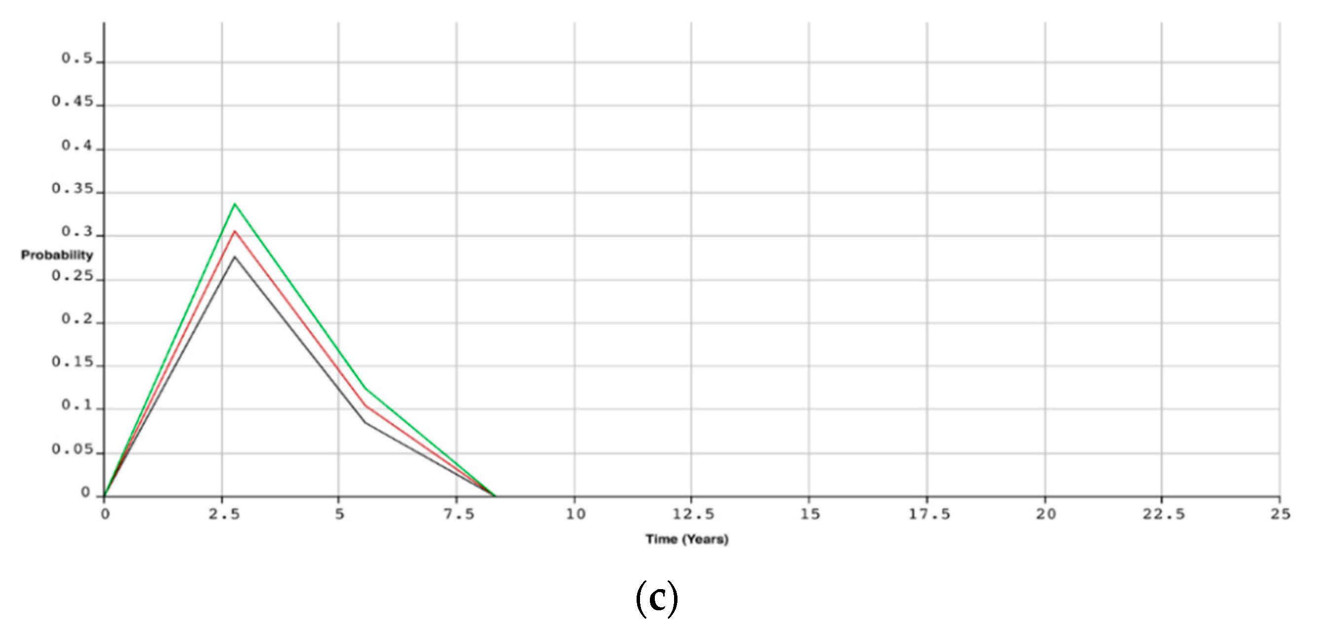 Energies 14 01134 g007b