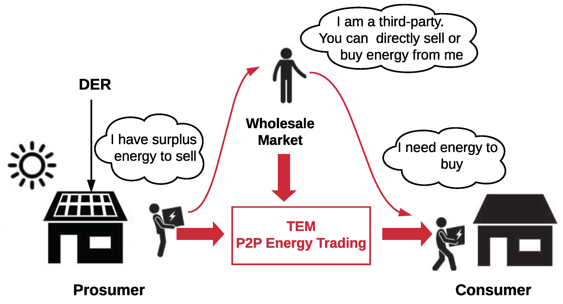 Energies 14 01137 g001