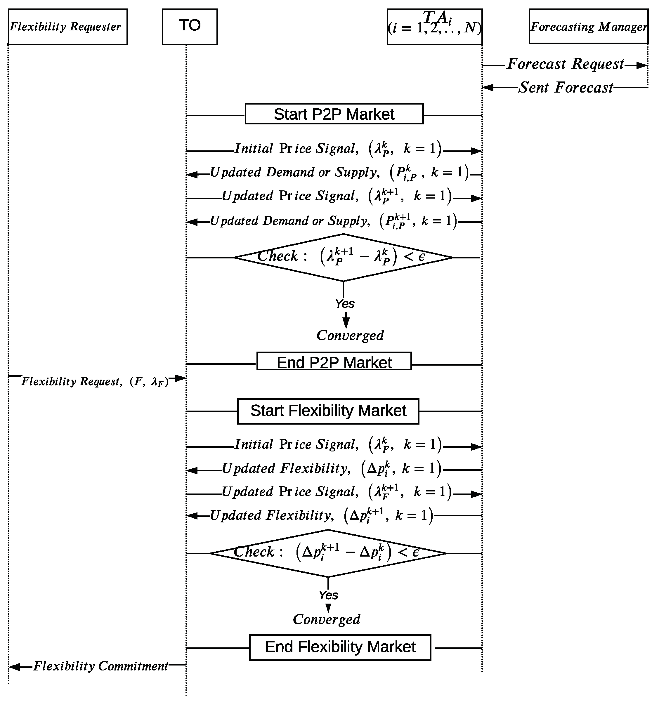 Energies 14 01137 g003