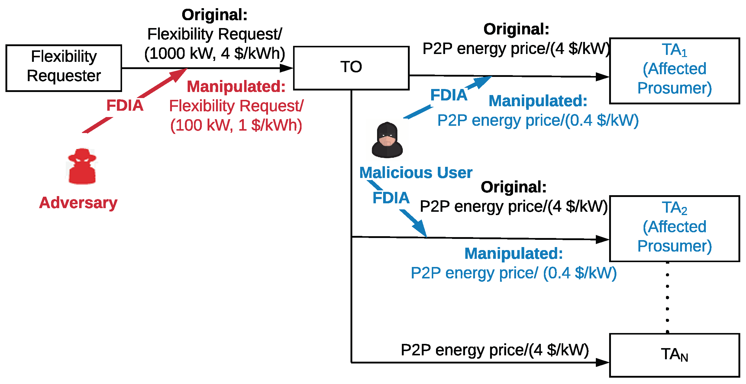 Energies 14 01137 g005