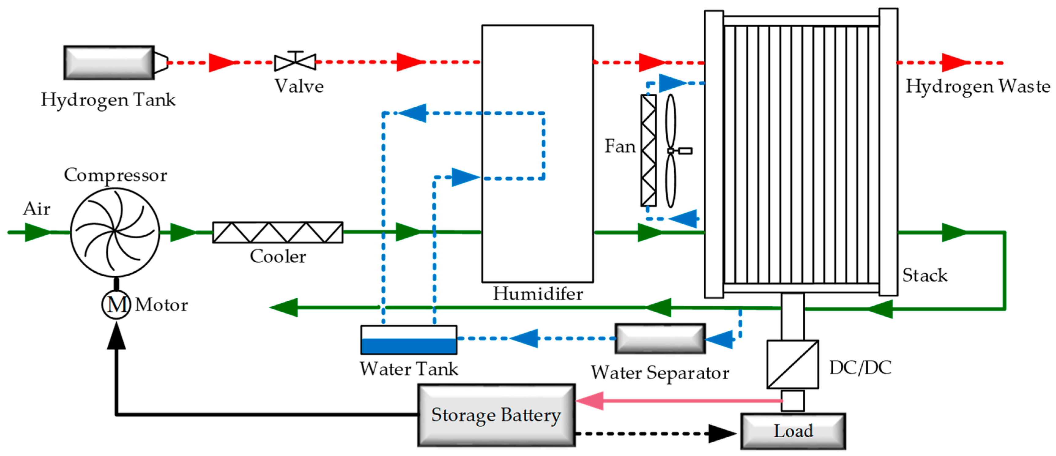 Energies 14 01140 g001
