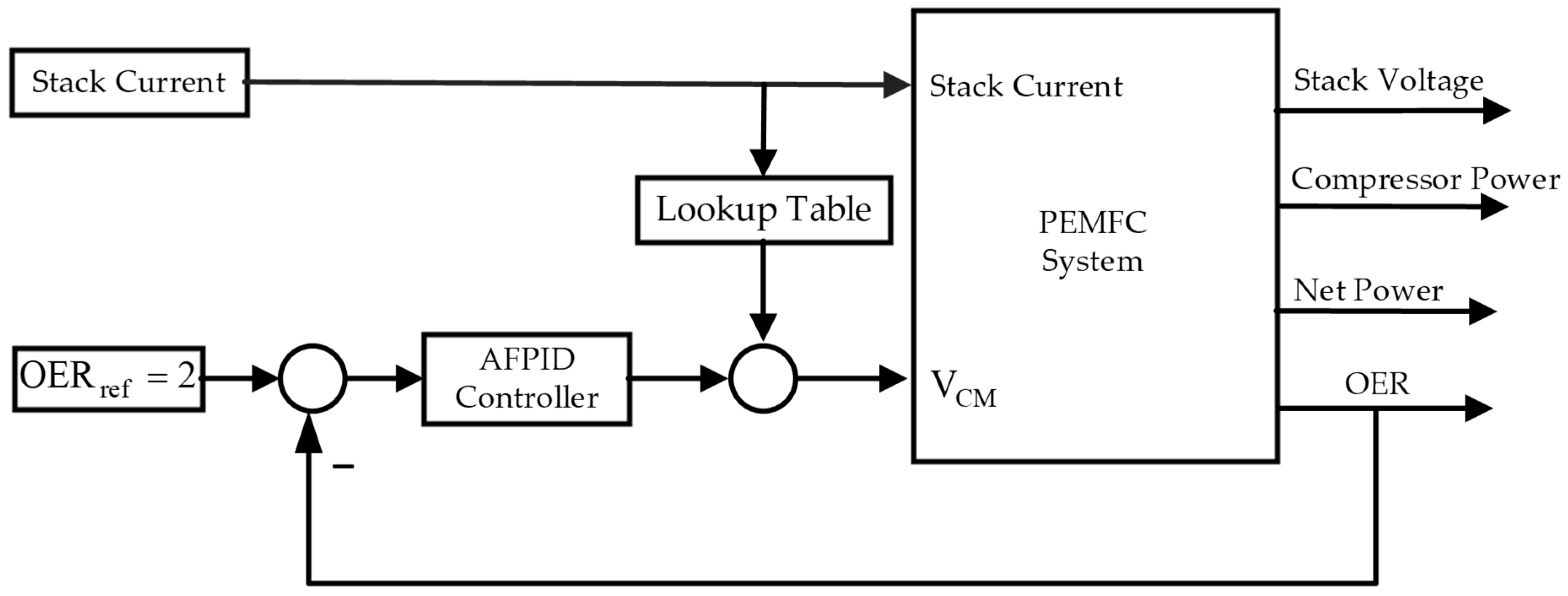 Energies 14 01140 g002
