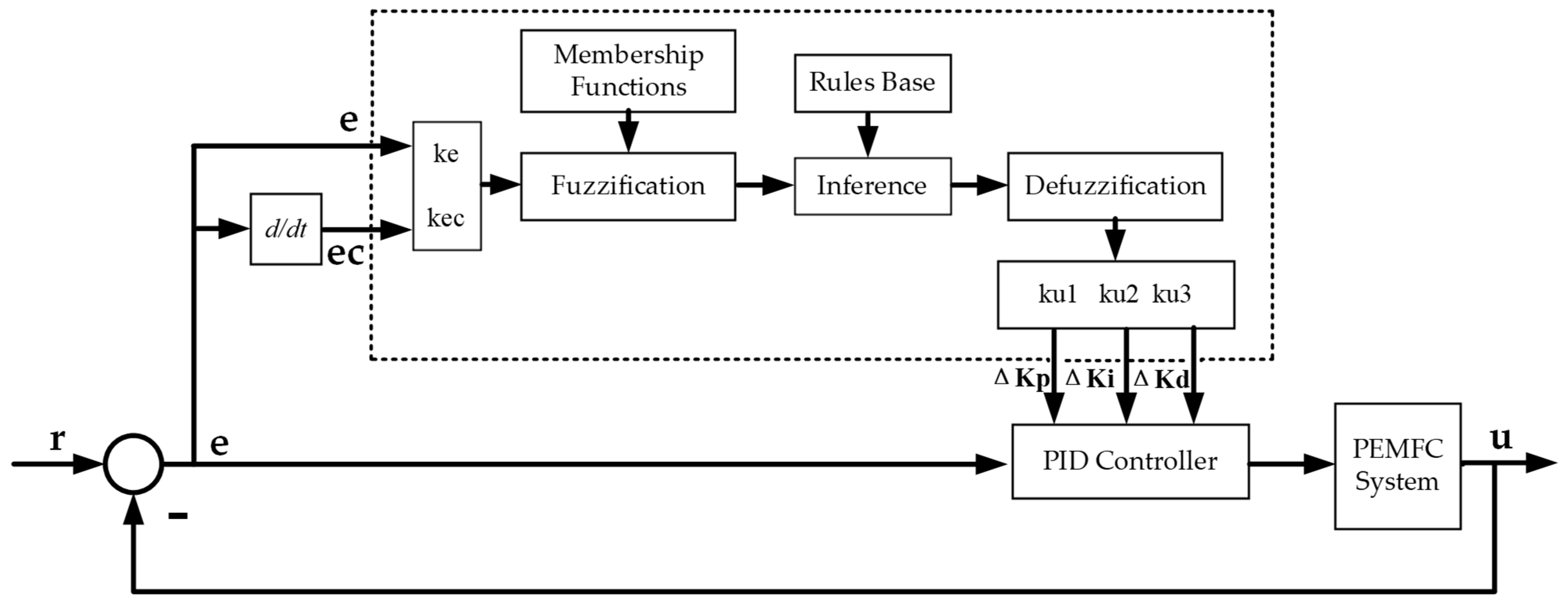 Energies 14 01140 g003