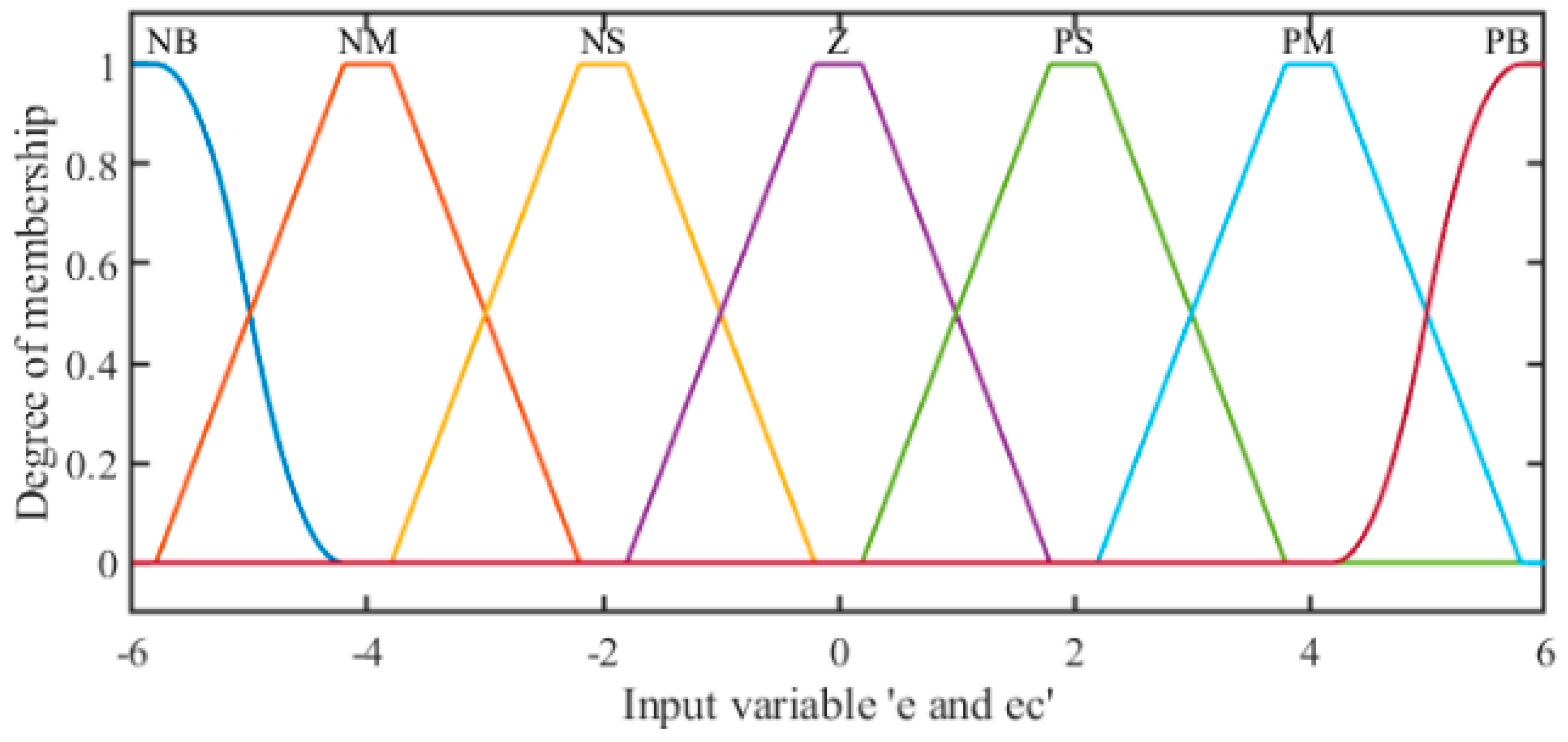 Energies 14 01140 g004