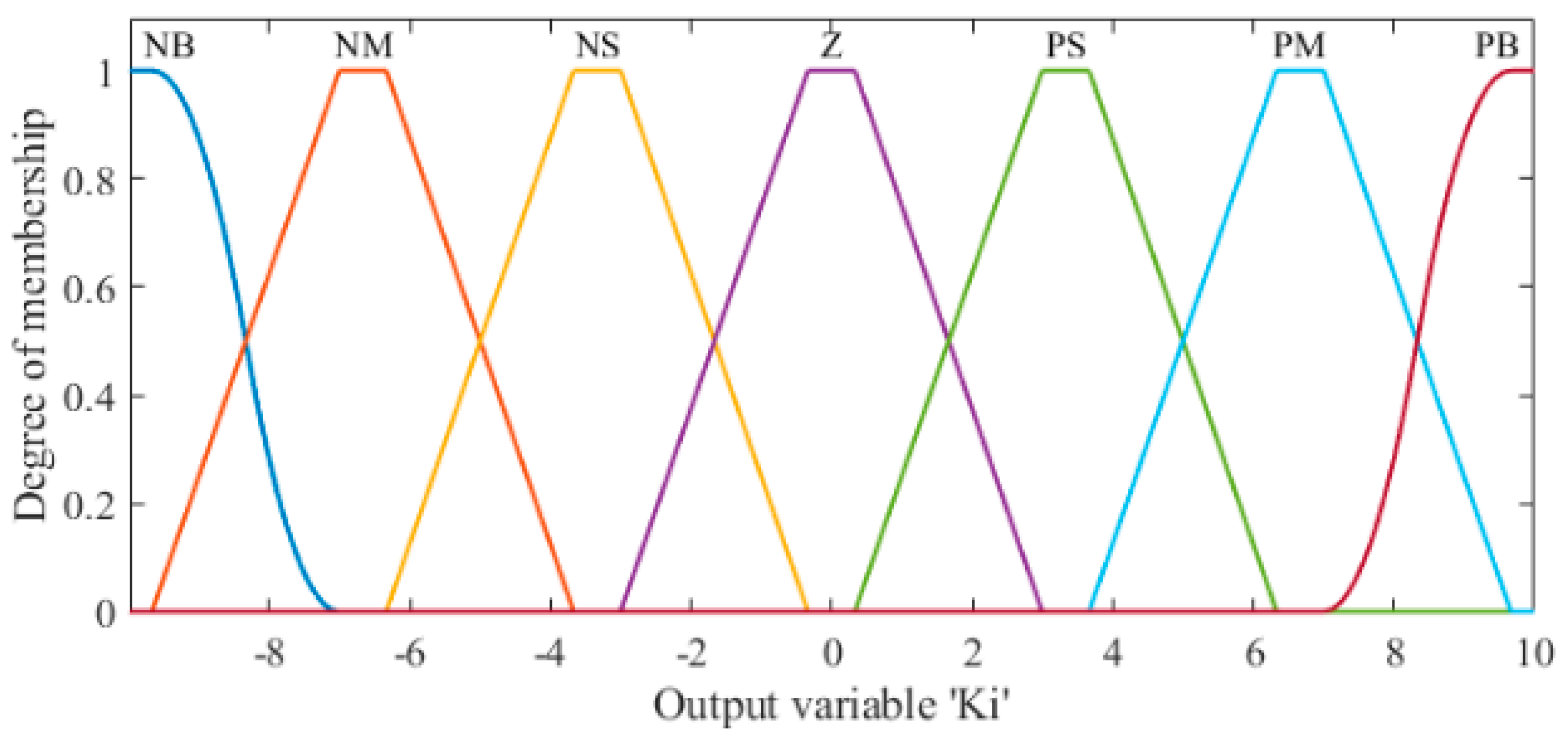 Energies 14 01140 g005