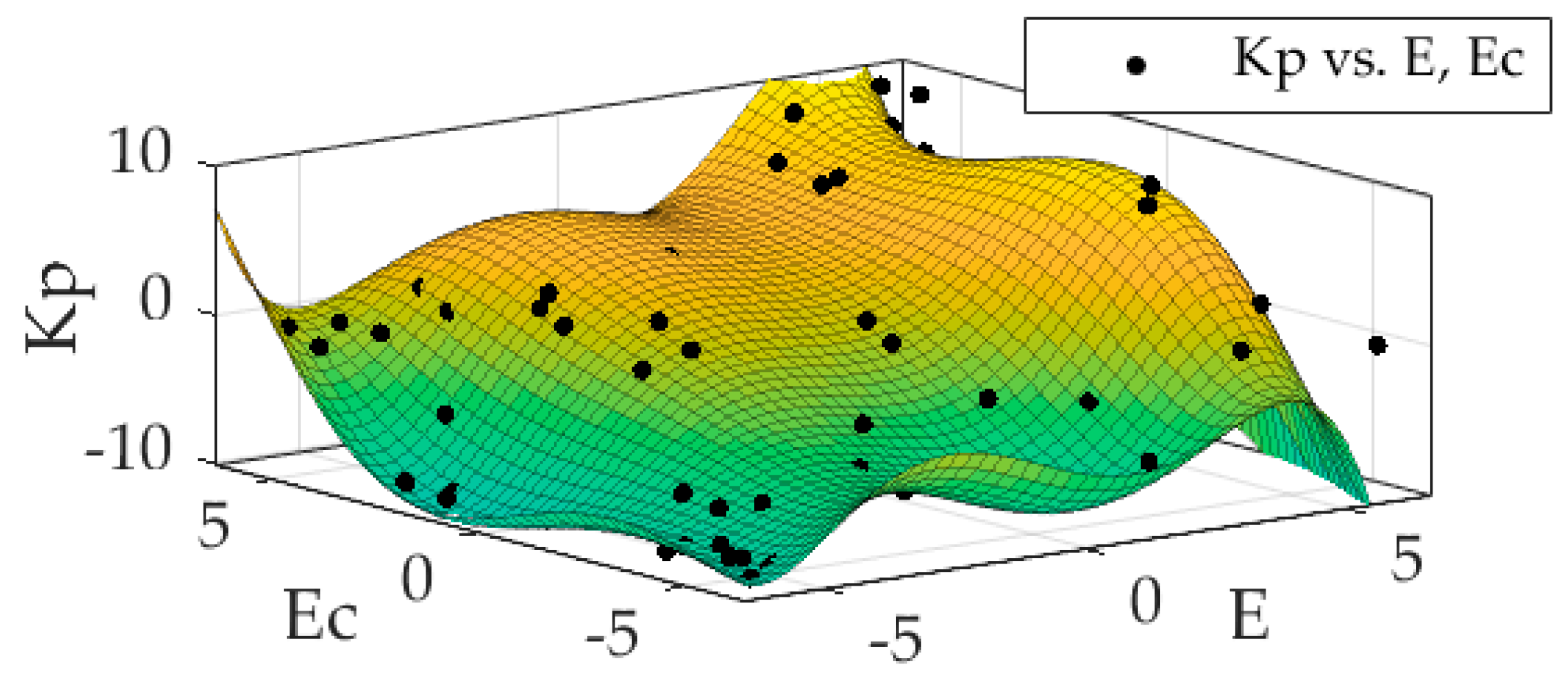 Energies 14 01140 g008
