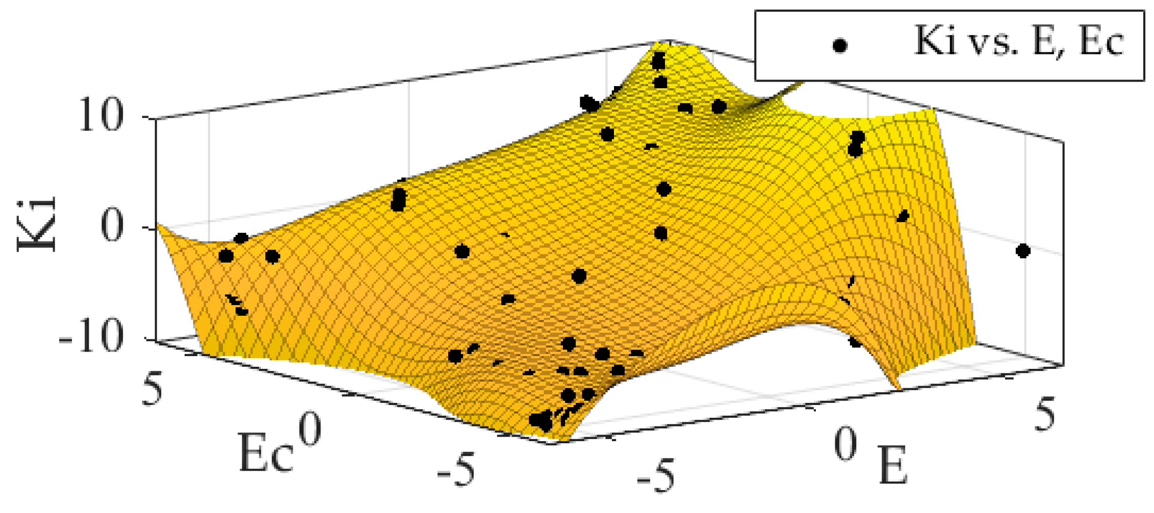 Energies 14 01140 g009