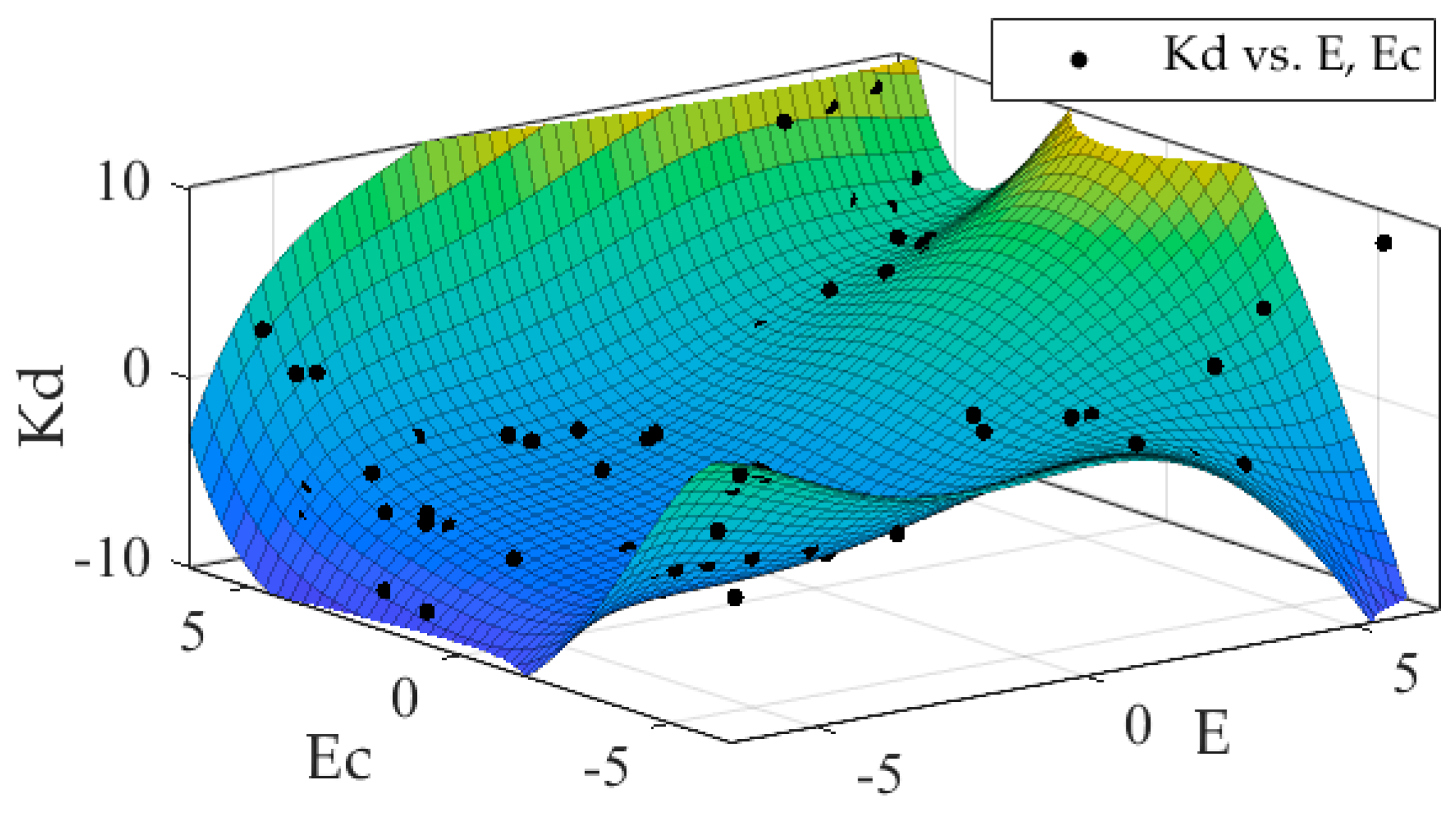 Energies 14 01140 g010