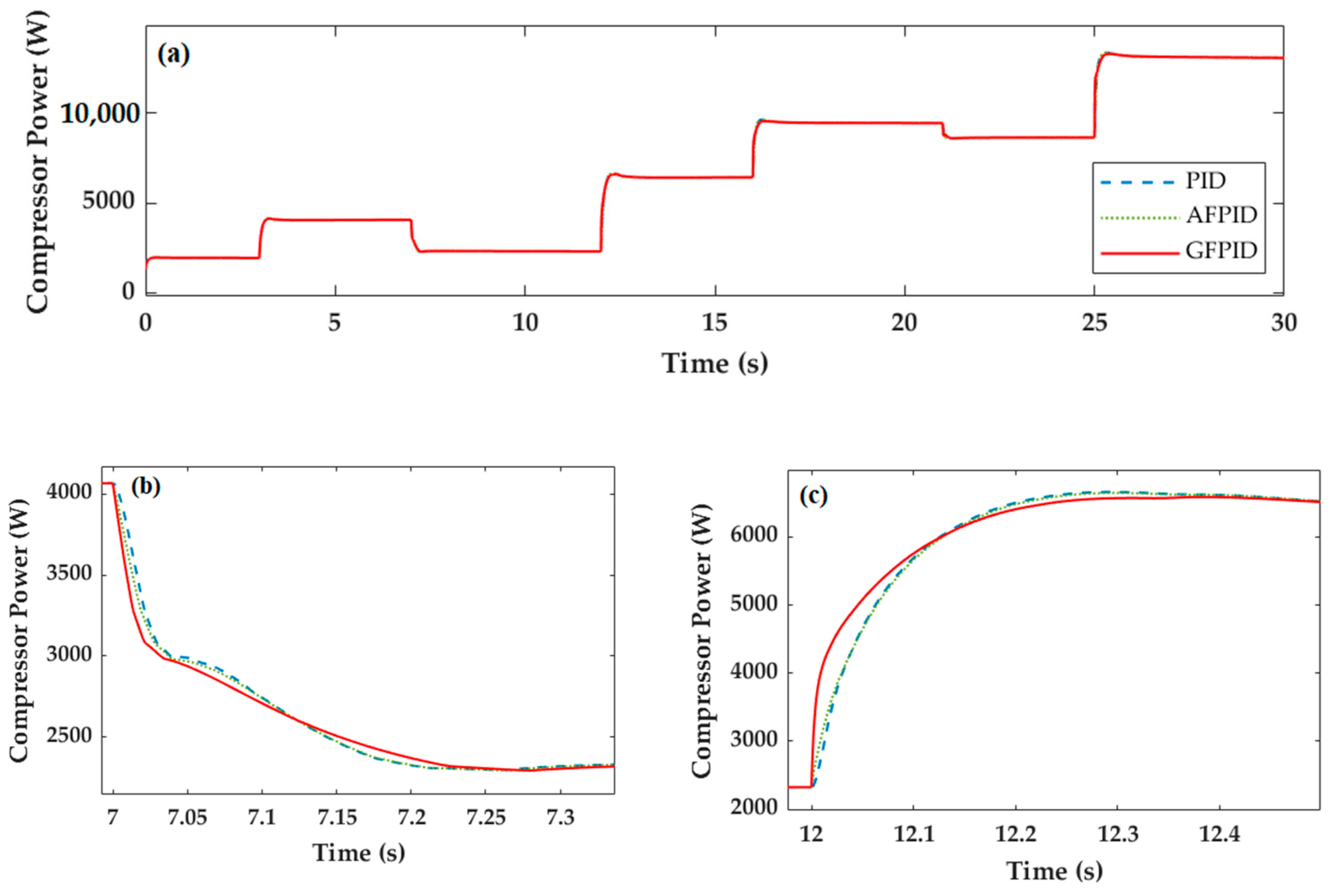 Energies 14 01140 g013