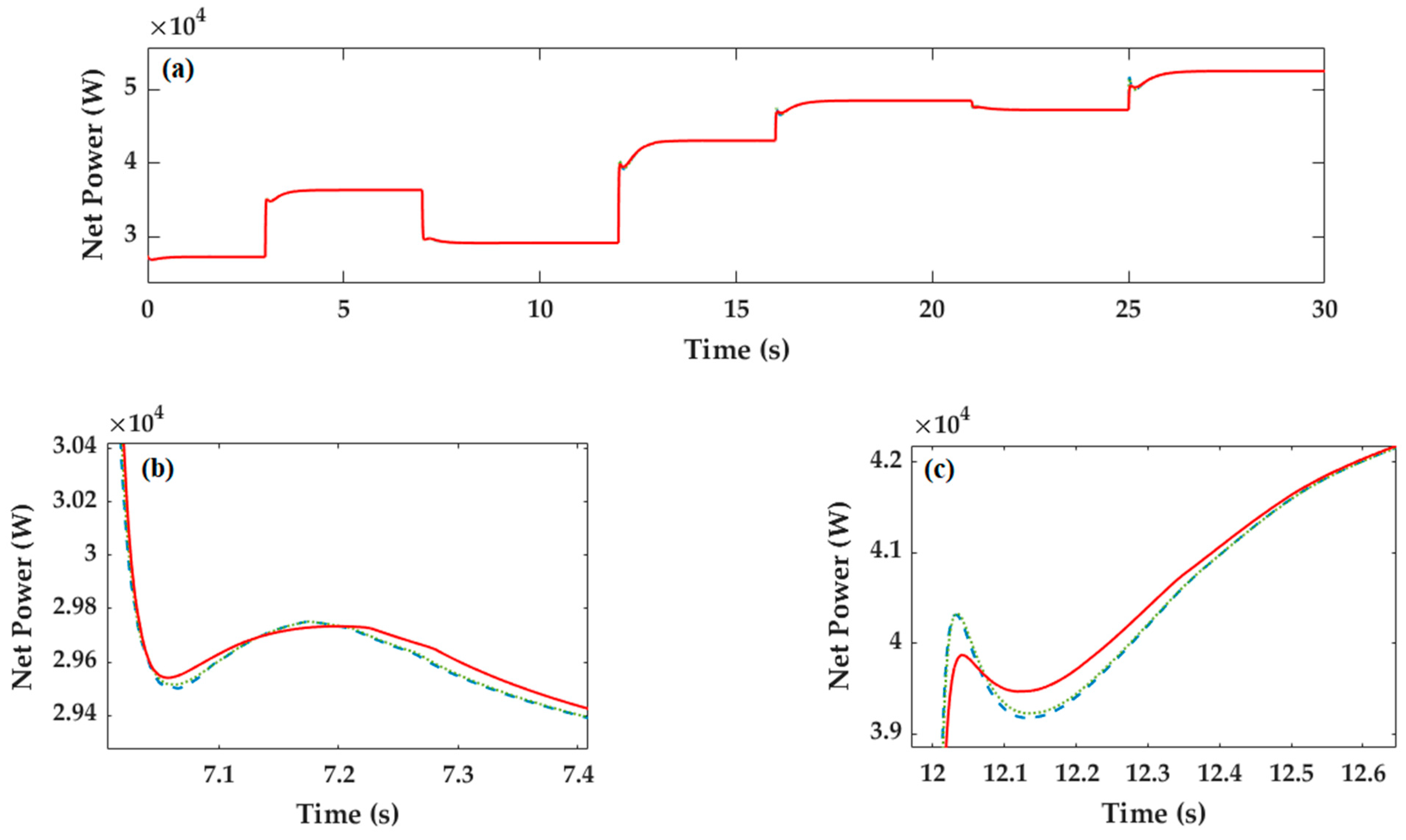 Energies 14 01140 g014