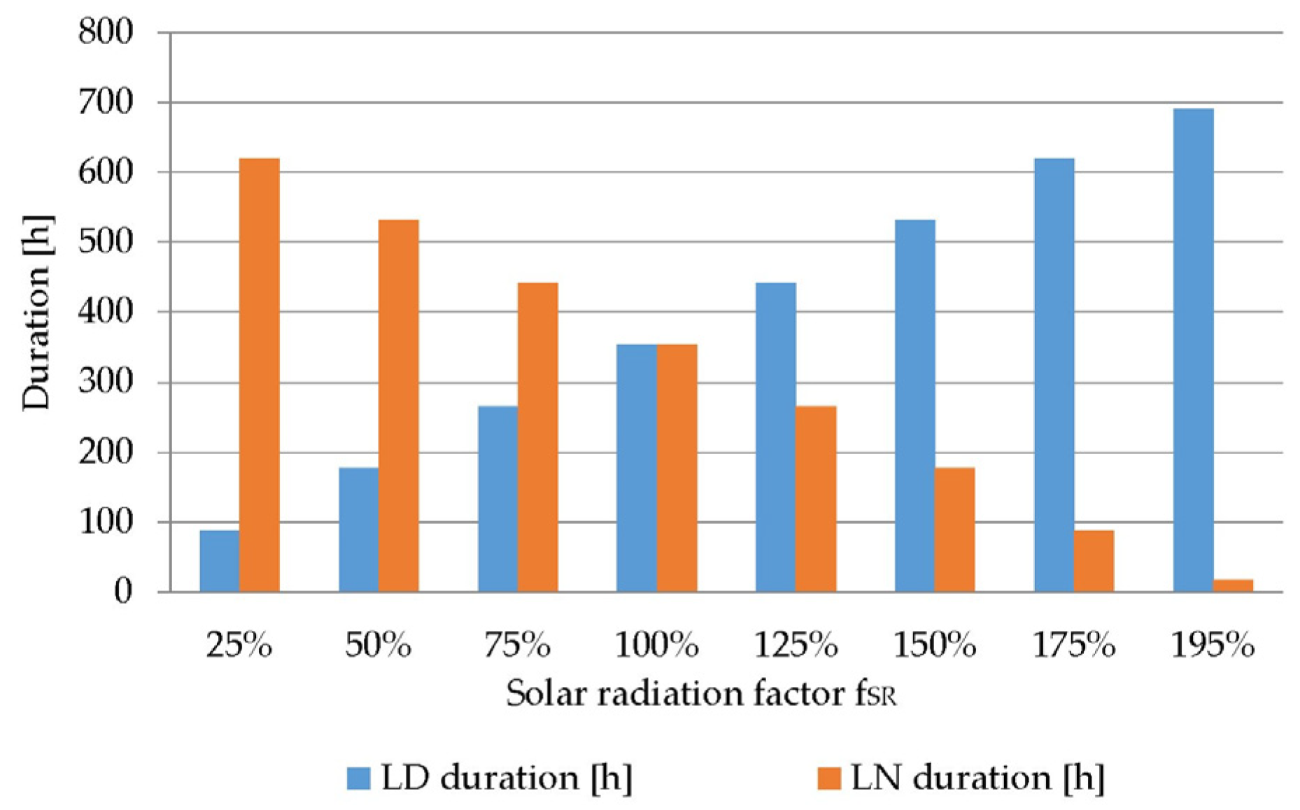 Energies 14 01141 g002