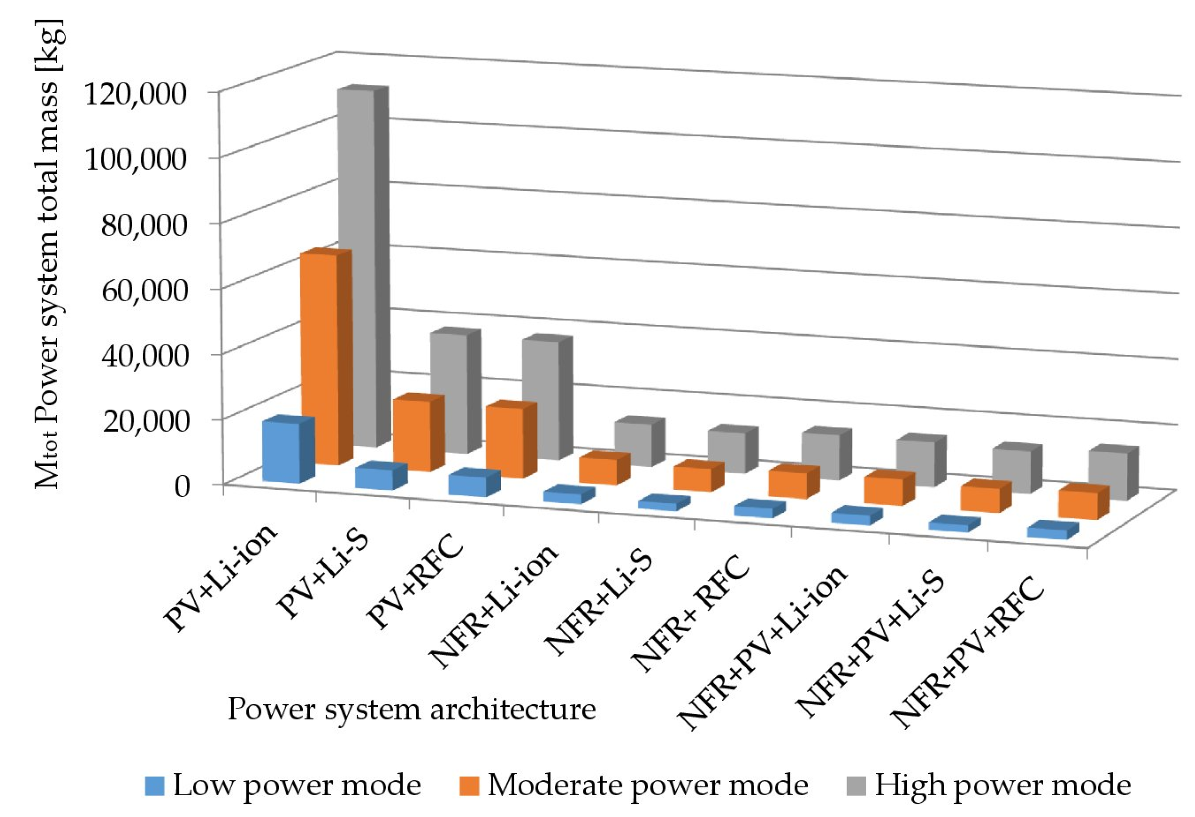 Energies 14 01141 g004