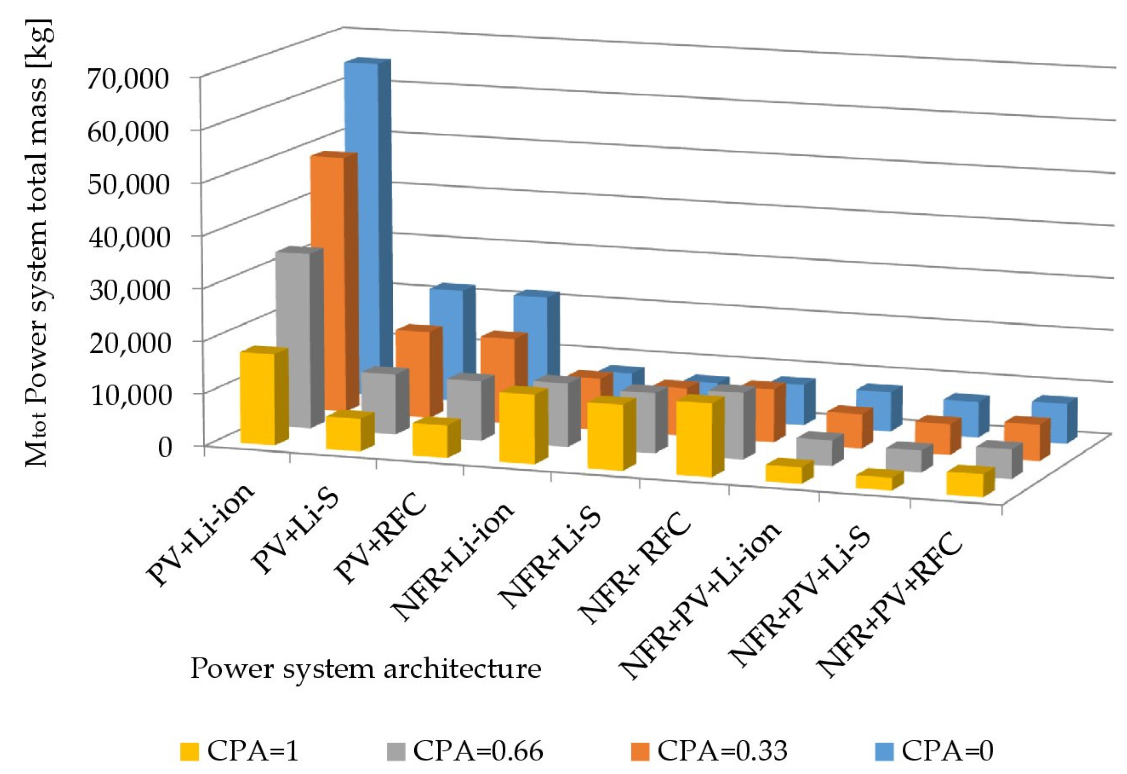 Energies 14 01141 g005