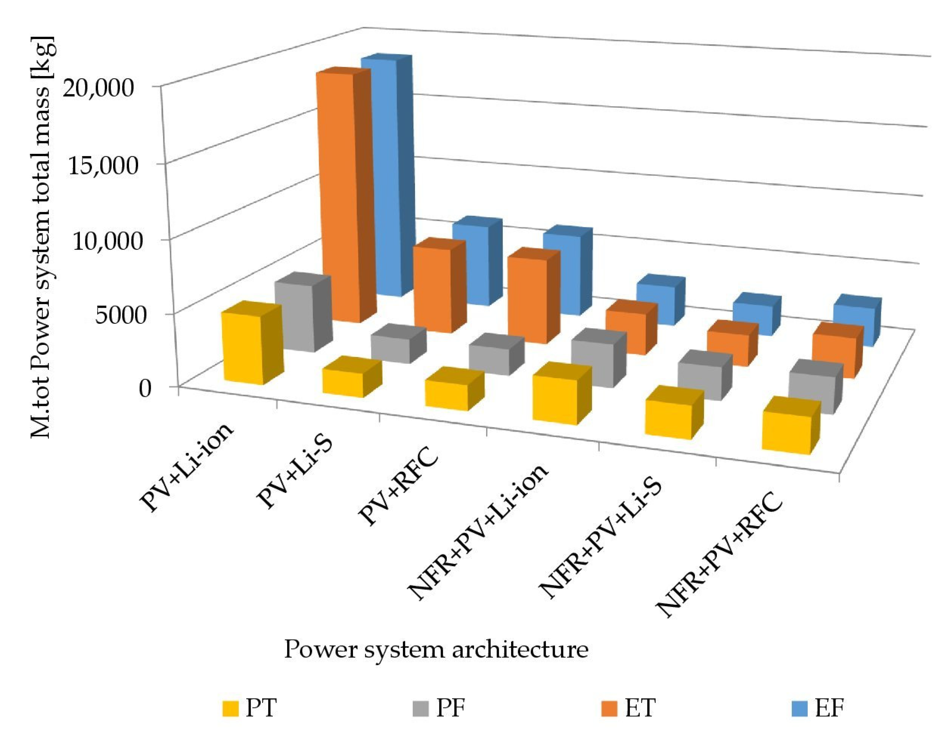 Energies 14 01141 g006